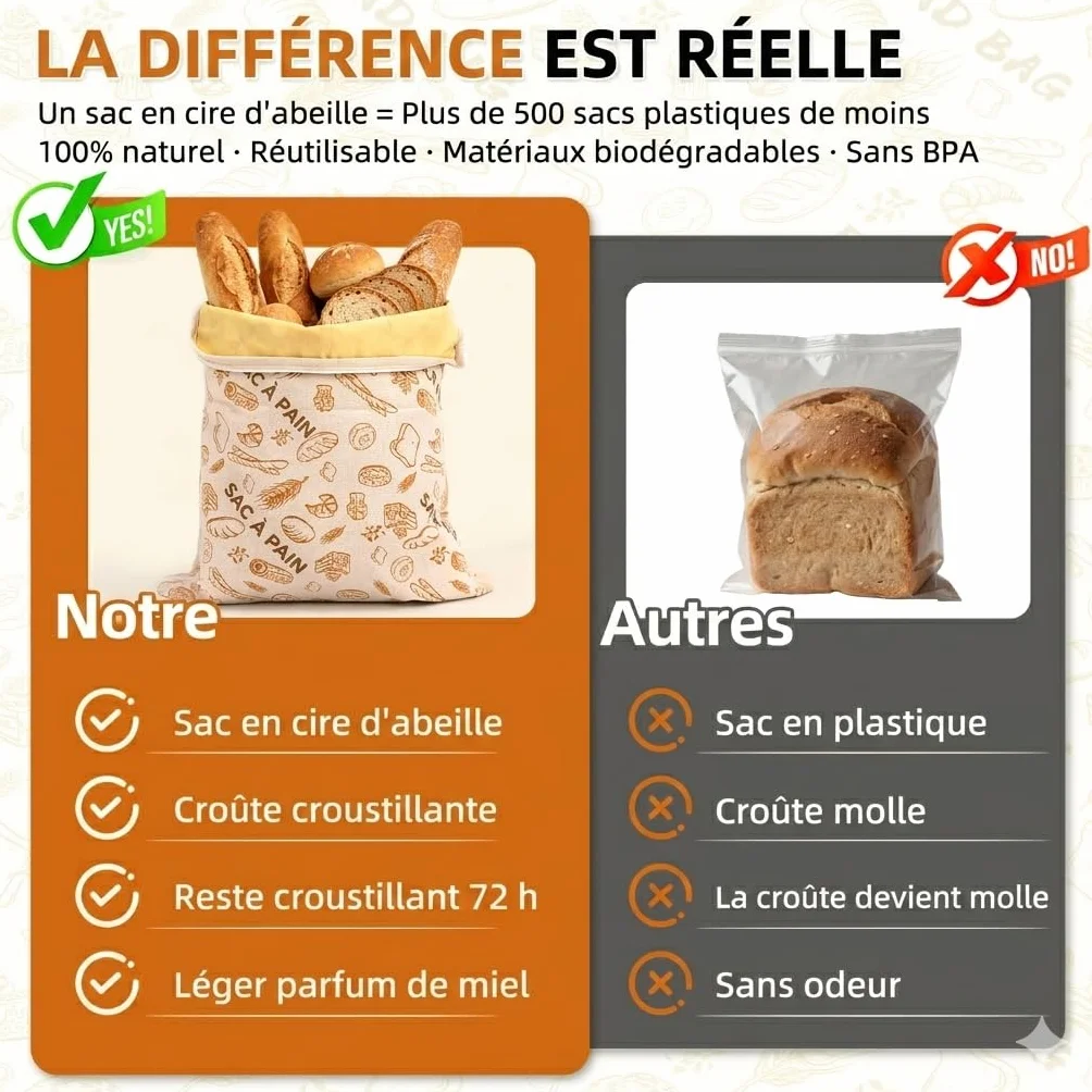 Lot de 2 Sacs à Pain en Cire d'Abeille 43 x 33 cm avec Fermeture Éclair, Réutilisables pour Conservation du Levain et Baguette