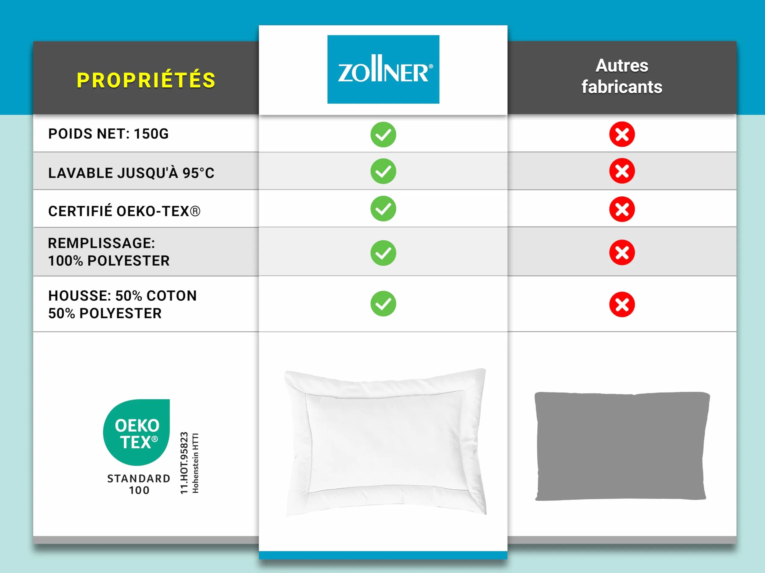 ZOLLNER Oreiller Plat 40x60 cm Lavable à 95°C Tissu mélangé Qualité Hôtelière