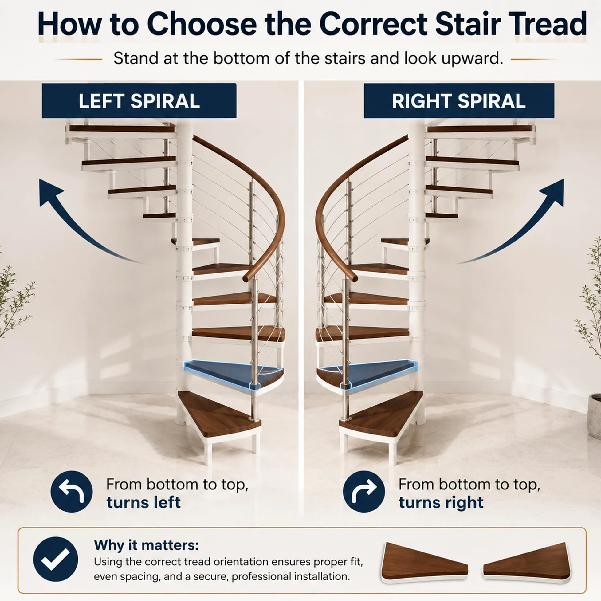 4 Pièces Tapis Antidérapants pour Escalier Tournant Auto-Adhésifs | Tapis doux avec dos adhésif. Idéal pour escaliers en bois ou colimaçon. Protège les marches et prévient les glissades.
