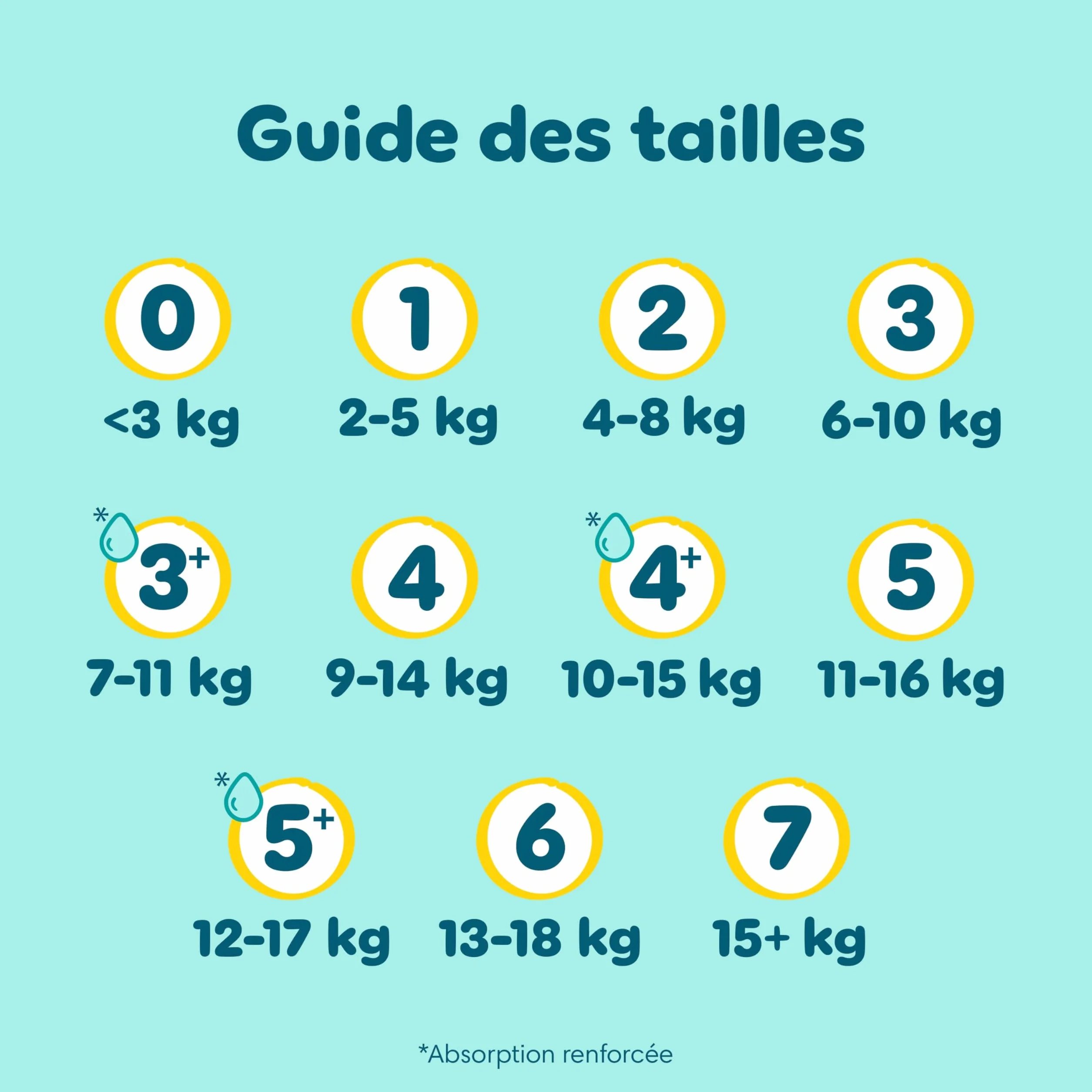 Pampers Premium Protection Taille 4, 92 Langes, 9kg-14kg