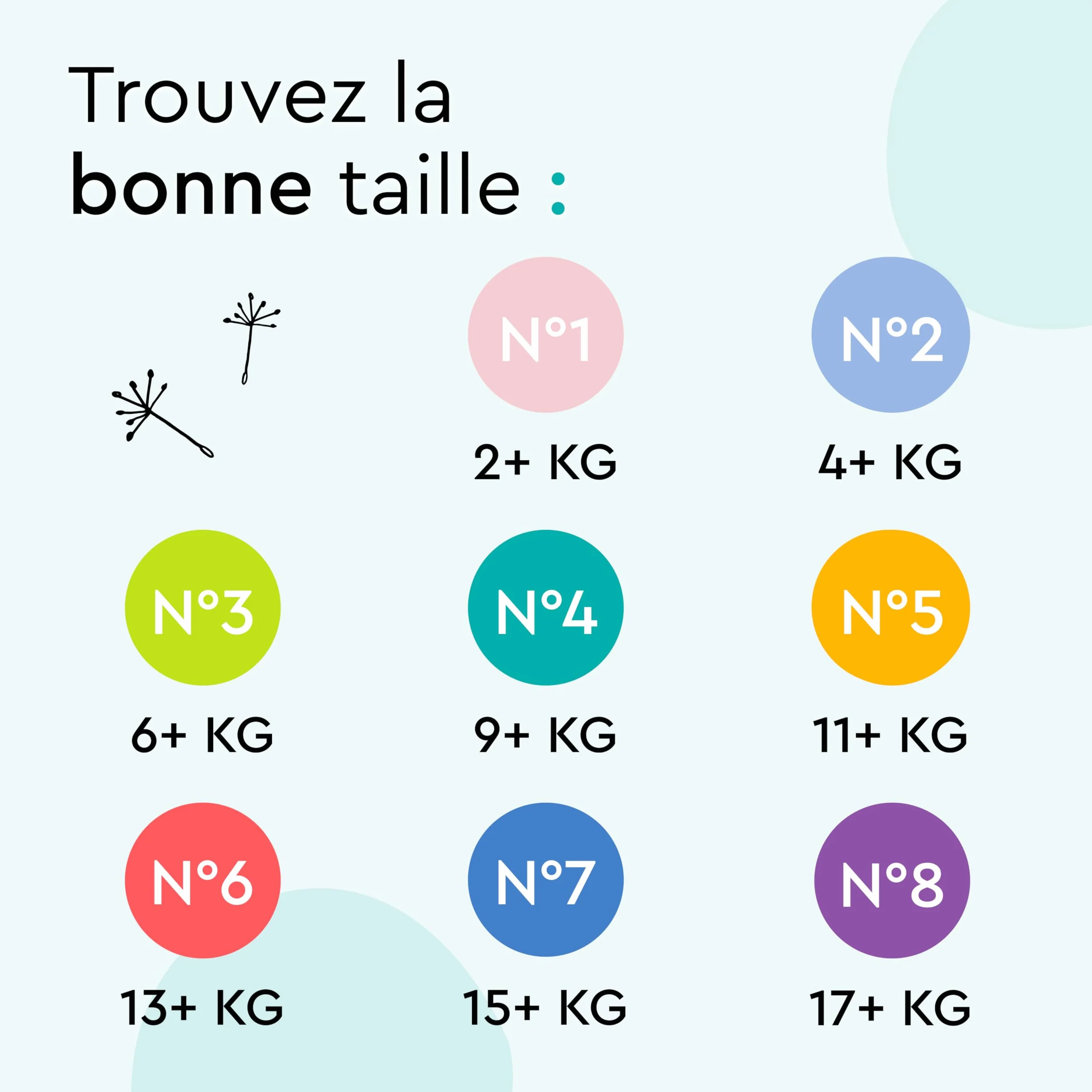 LILLYDOO Couches Bébé Hypoallergéniques Taille 3 (6+ kg) Lot de 3 Paquets 87 Pièces Ultra Douces Absorbantes sans Parfum