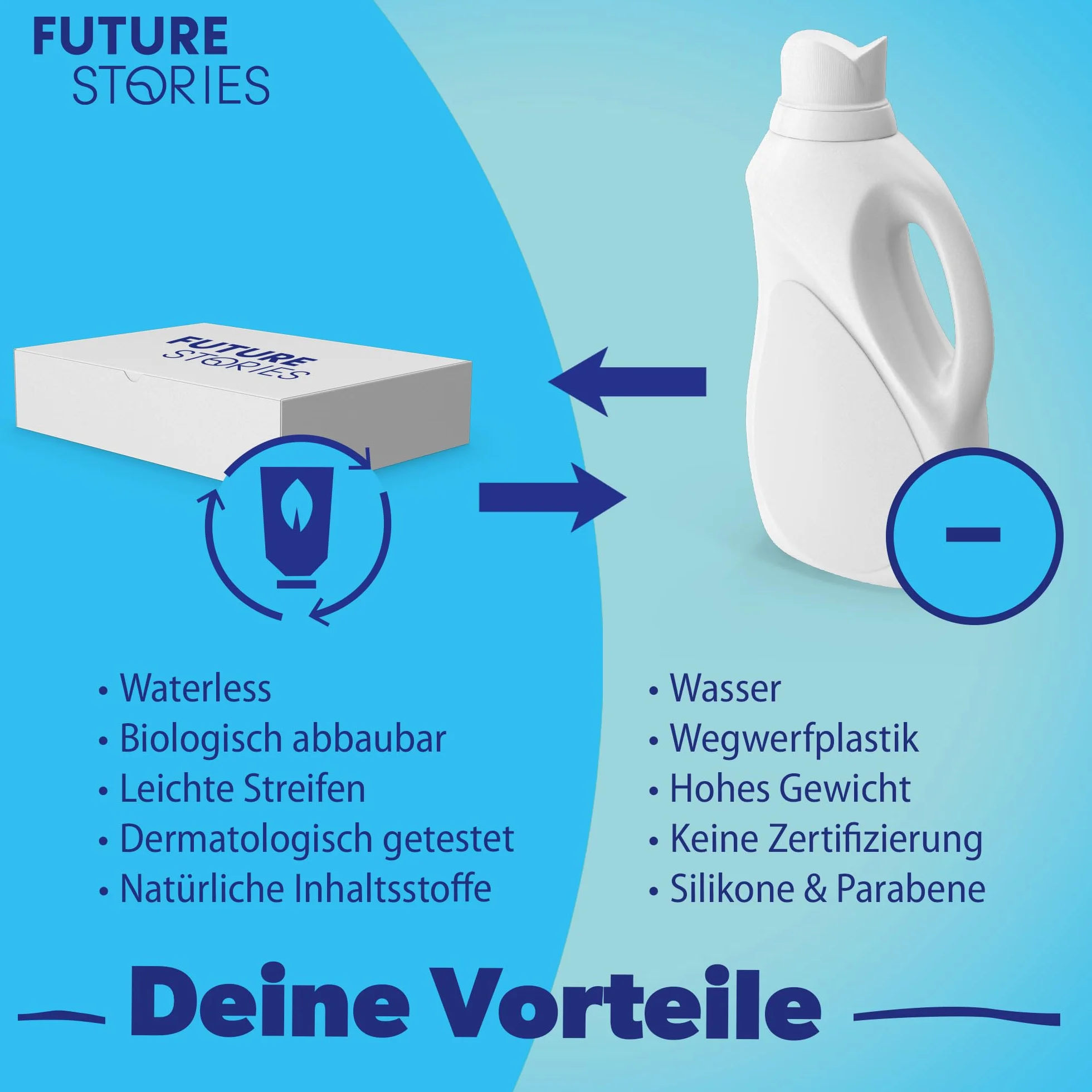 Future Stories Feuilles de lessive Laundry Sheets 60 lavages Végétalien Sensitiv