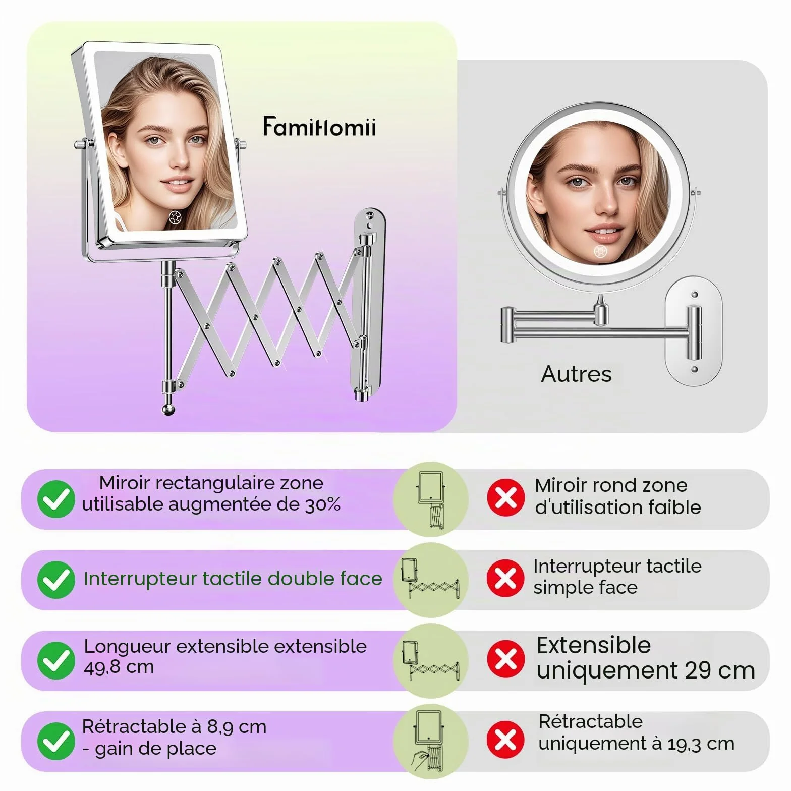 Famihomii Miroir Maquillage Lumineux Rechargeable 5000mAh 8,7" Double Usage 1X/30X Grossissement Mural 3 Températures de Lumière Pivotant 360° Chrome