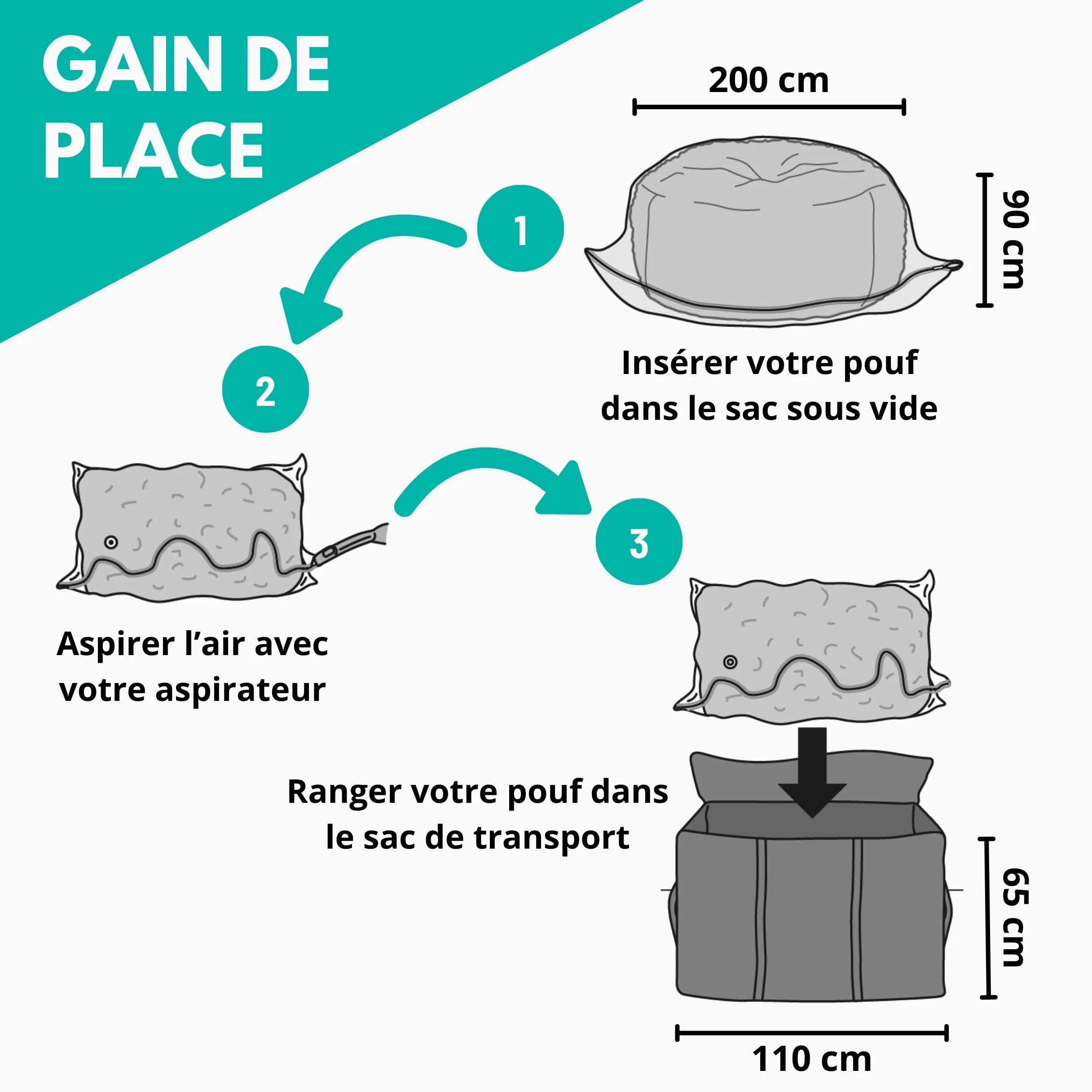 bananair Sac de Rangement sous Vide XXL + Grand Sac de Rangement et Transport - Résistant et Pratique pour Ranger Votre Gros Pouf XXL de 200 cm