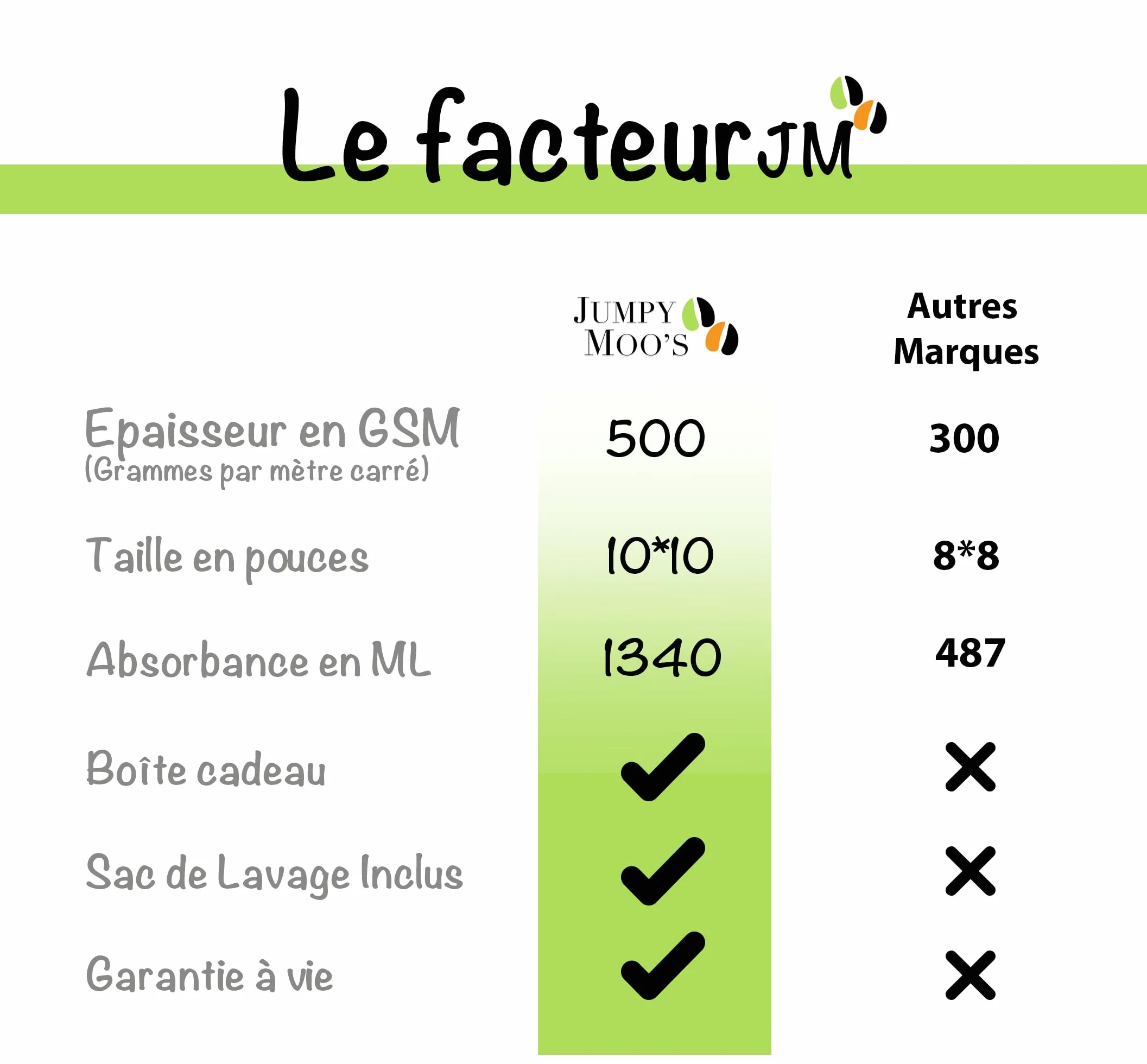 Cape de Bain Bébé 100% Bambou Biologique 90 x 90 cm - Cadeau Naissance Fille, Hypoallergénique, Épais et Absorbant