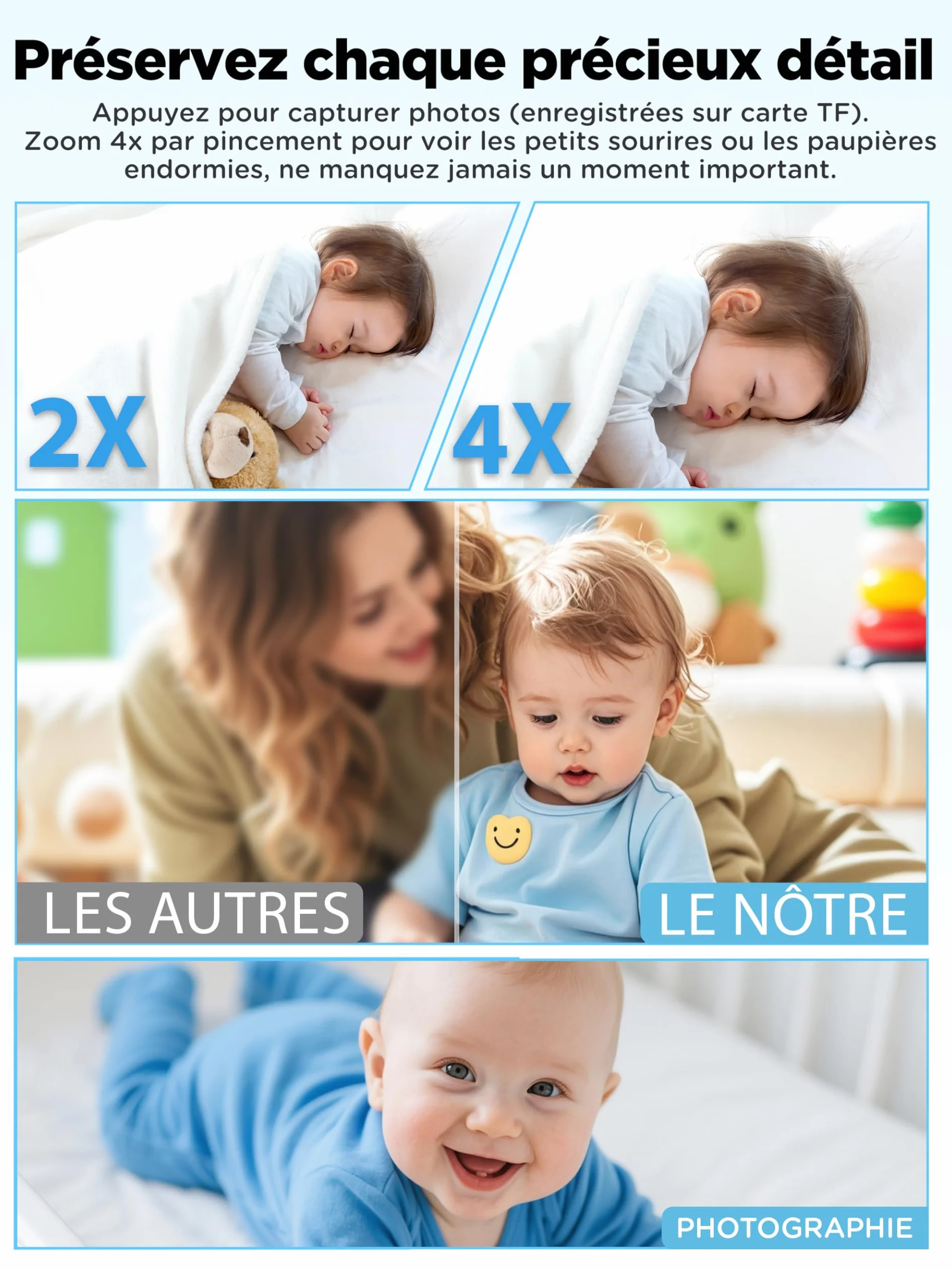 Babyphone Camera sans WiFi, Surveillance Bébé Portable 2,4 GHz, Audio Bidirectionnel, Détection des Pleurs, Vision Nocturne, Zoom 4X