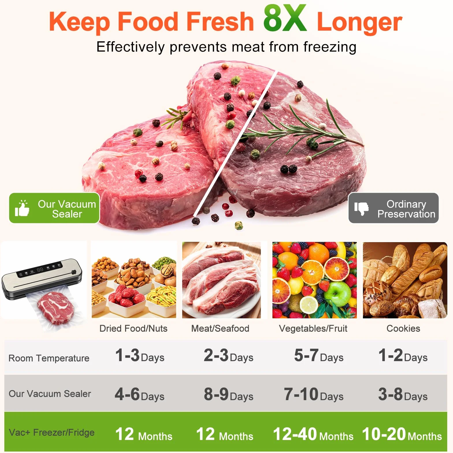 Machine Sous Vide Alimentaire 6 en 1 SHINER, Modes Sec et Humide, UV, 50 Sacs, Scellure 30 cm
