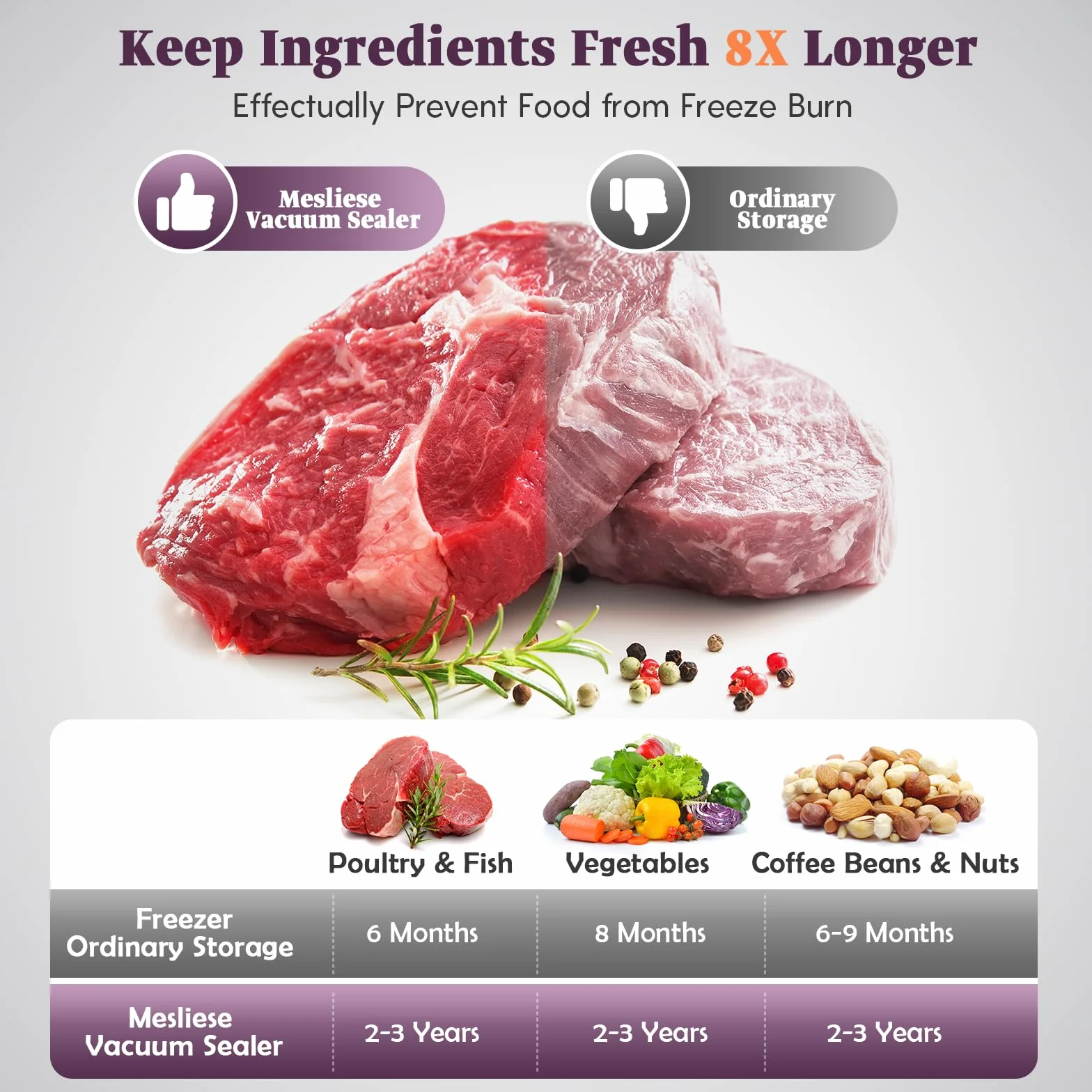 Mesliese Machine de Mise sous Vide 95 kPa 140W Double Sceau avec Coupeur Intégré