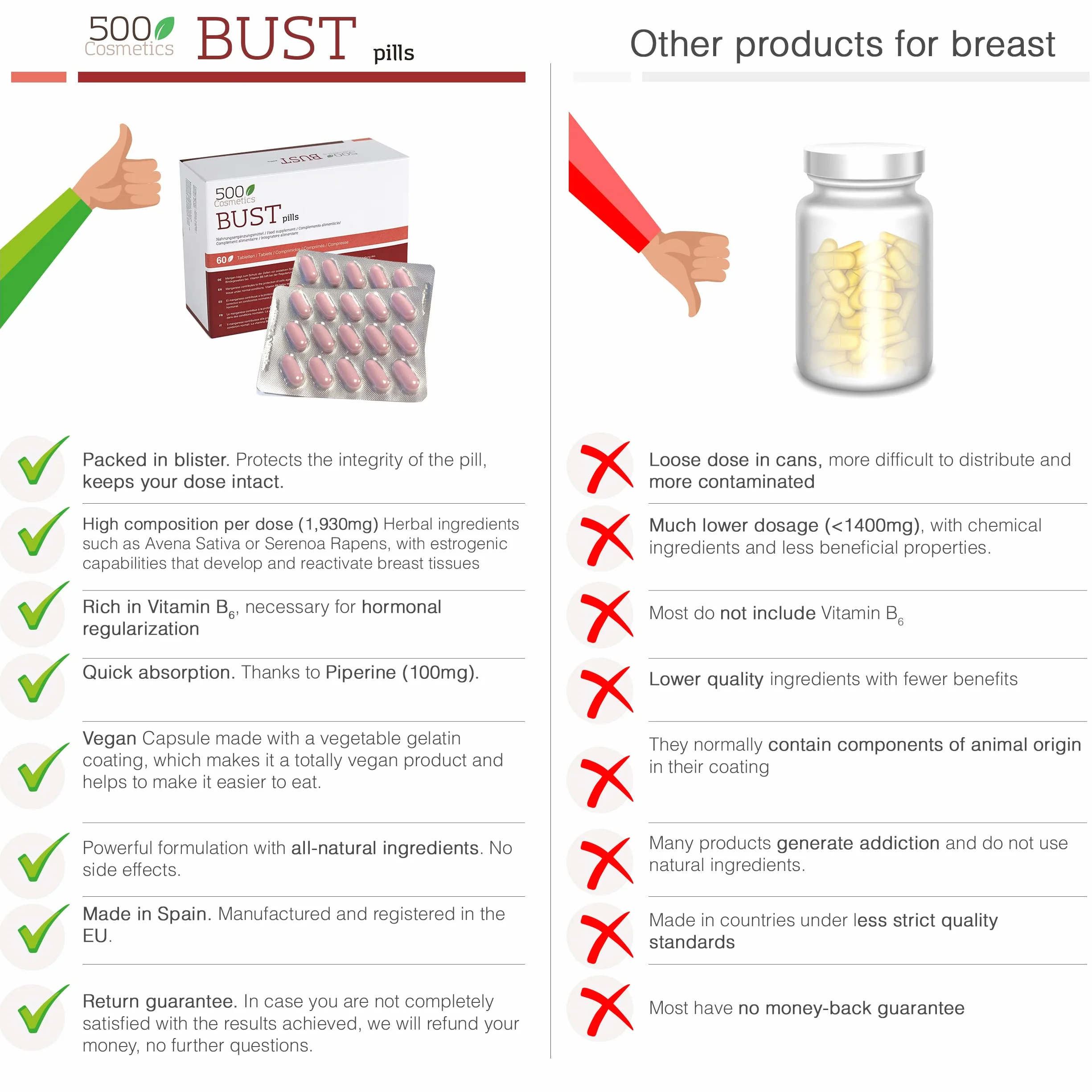 500Cosmetics Breast Cream Packs 500