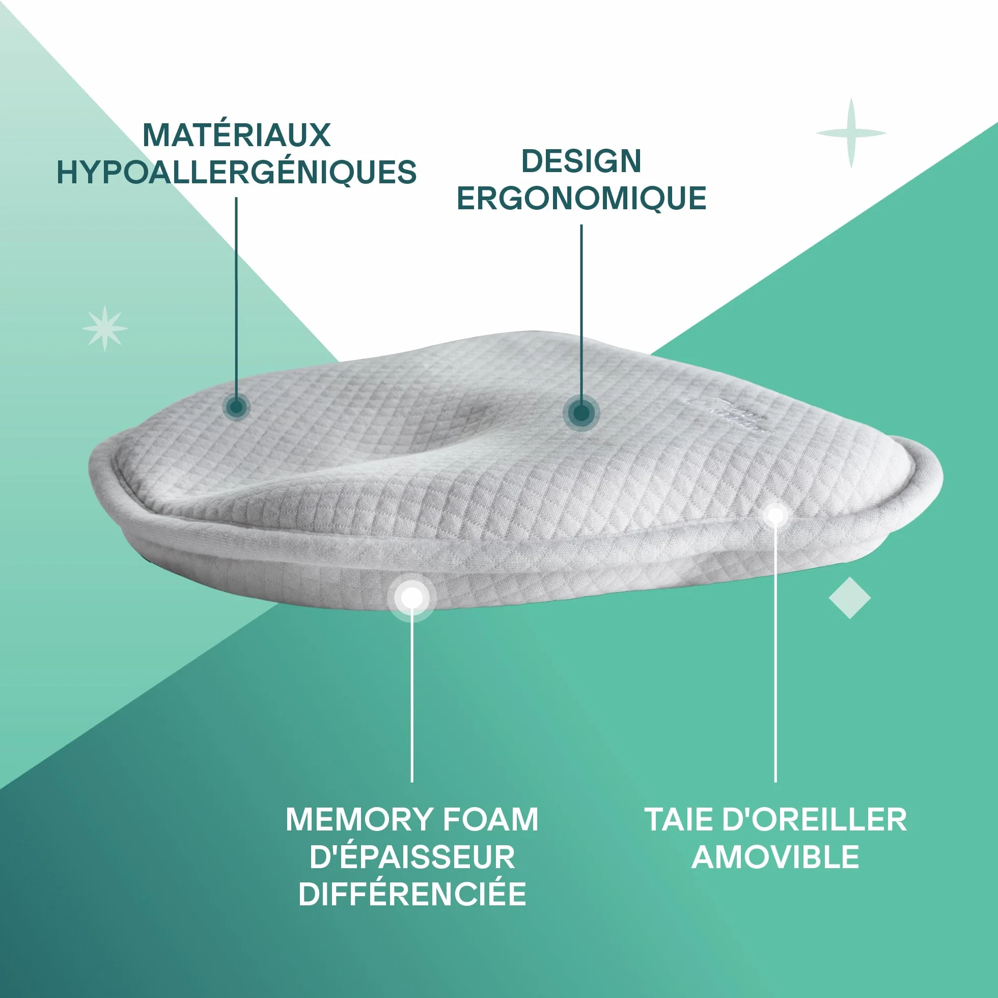 KOALA BABYCARE Coussin bébé plagiocéphalie Deux Housses Protection détachables prévenir traiter tête Plate mémoire Forme perforée Perfect Head