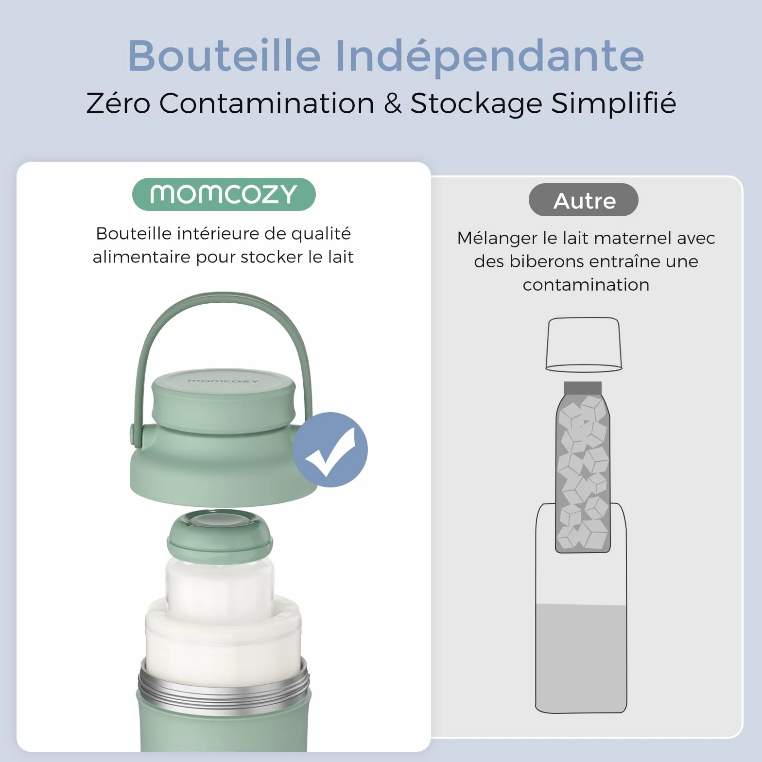 Momcozy Glaciere Lait Maternel Portable 650ml, Maintien Fraîcheur 24h, 2 Bouteilles