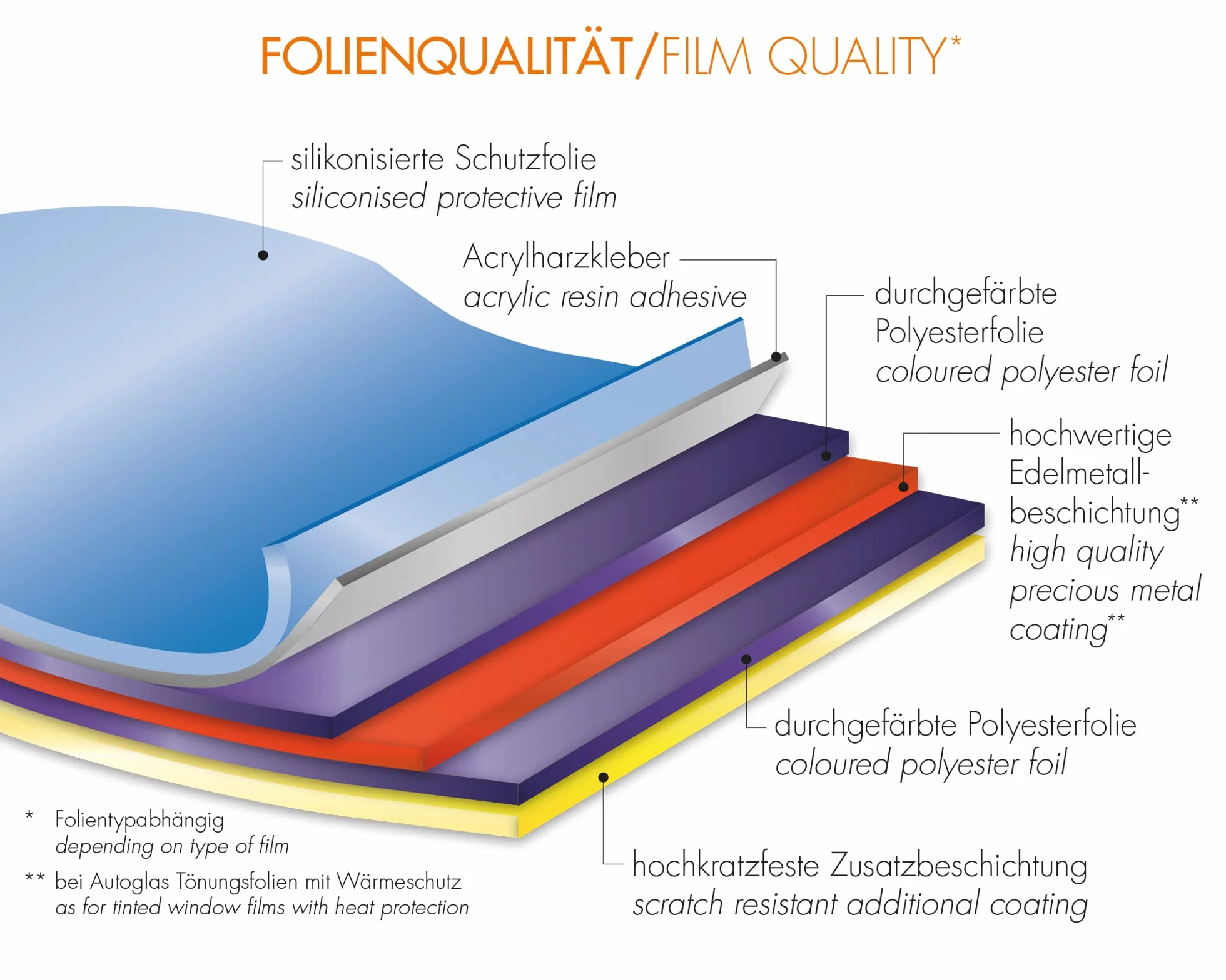 Foliatec Midnight Film solaire Reflex Dark 15% 76x300cm