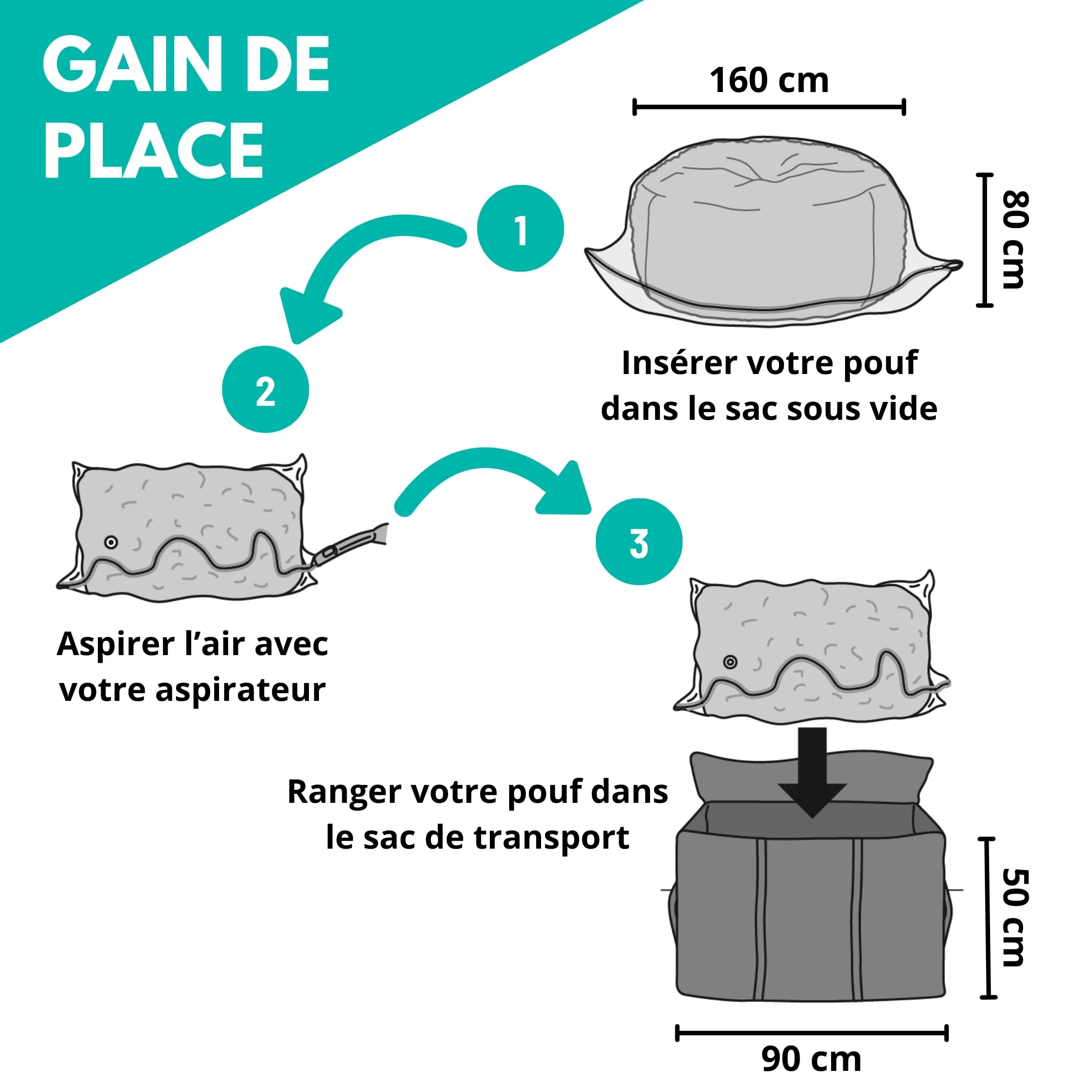 bananair Sac de Rangement sous Vide XXL + Grand Sac de Rangement et Transport - Résistant et Pratique pour Ranger Votre Gros Pouf XXL de 160 cm