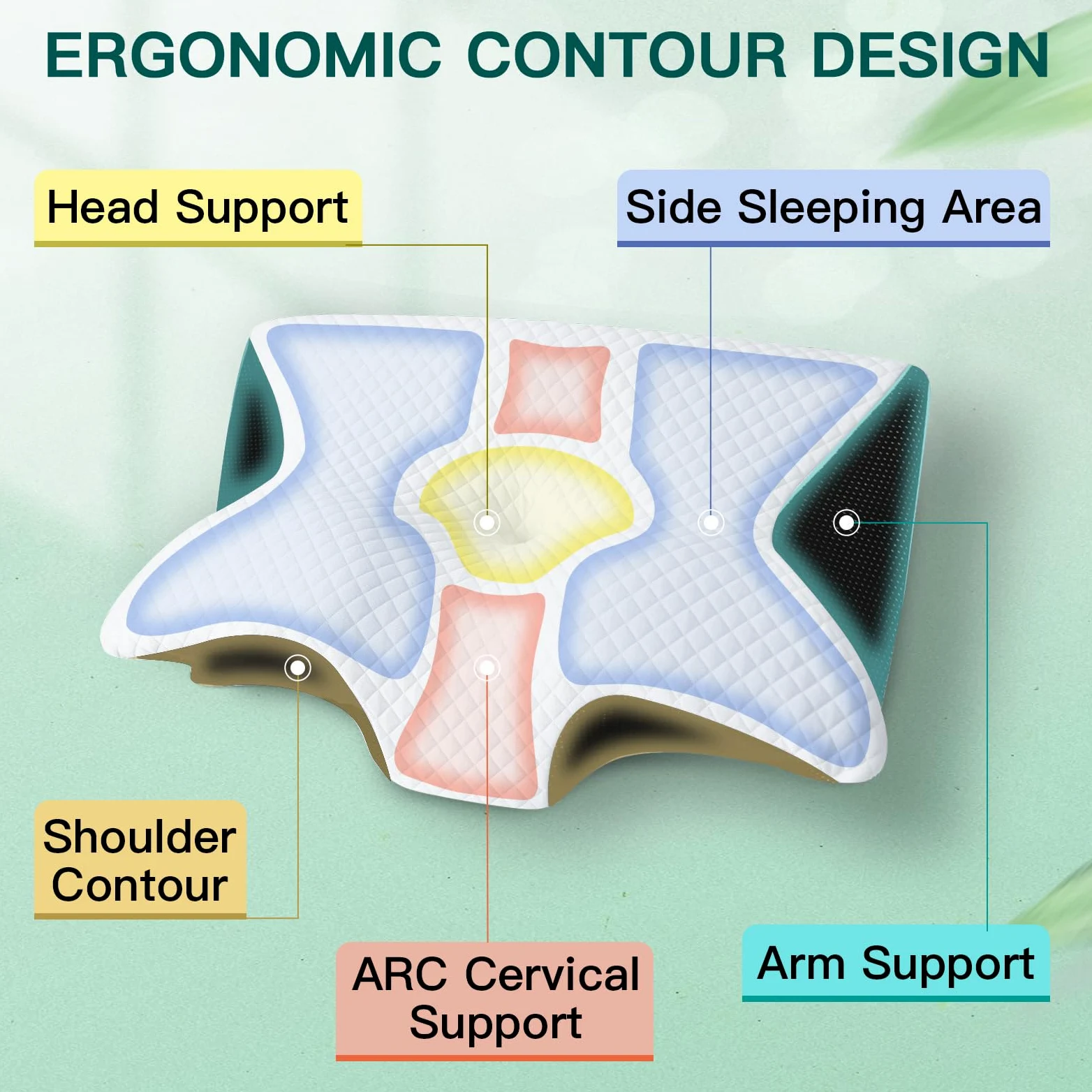 Oreiller Cervical Mémoire de Forme, Noir, 60x40x12/14cm | 2 en 1 Oreiller pour la Nuque pour Dormir Support pour Dormeurs de Côté, de Dos et sur Le Côté/Dos/Ventre