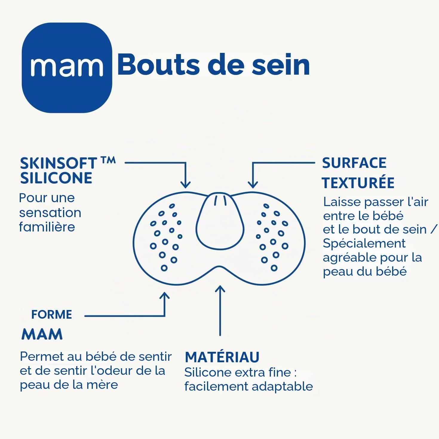 MAM pezonera Ultra Doux en silicone 2 unités taille 1