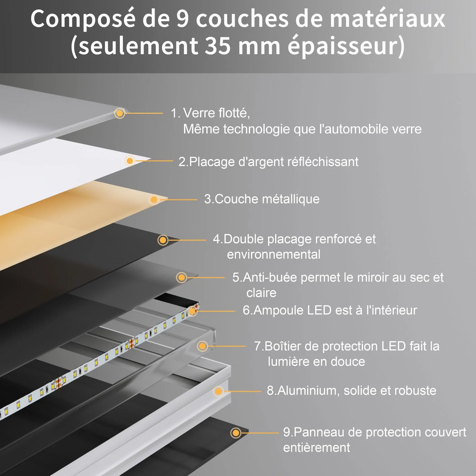Dripex Miroir de Salle de Bain LED 60x80cm 30W Anti-buée 3 Couleurs Dimmable IP44