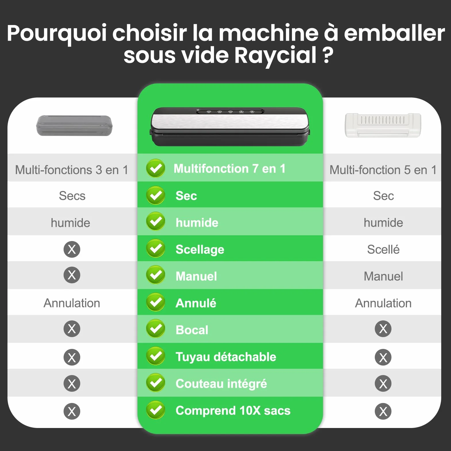 Raycial Machine Sous Vide Alimentaire 7-en-1 130W 90 kPa avec Cutter et 10 Sacs