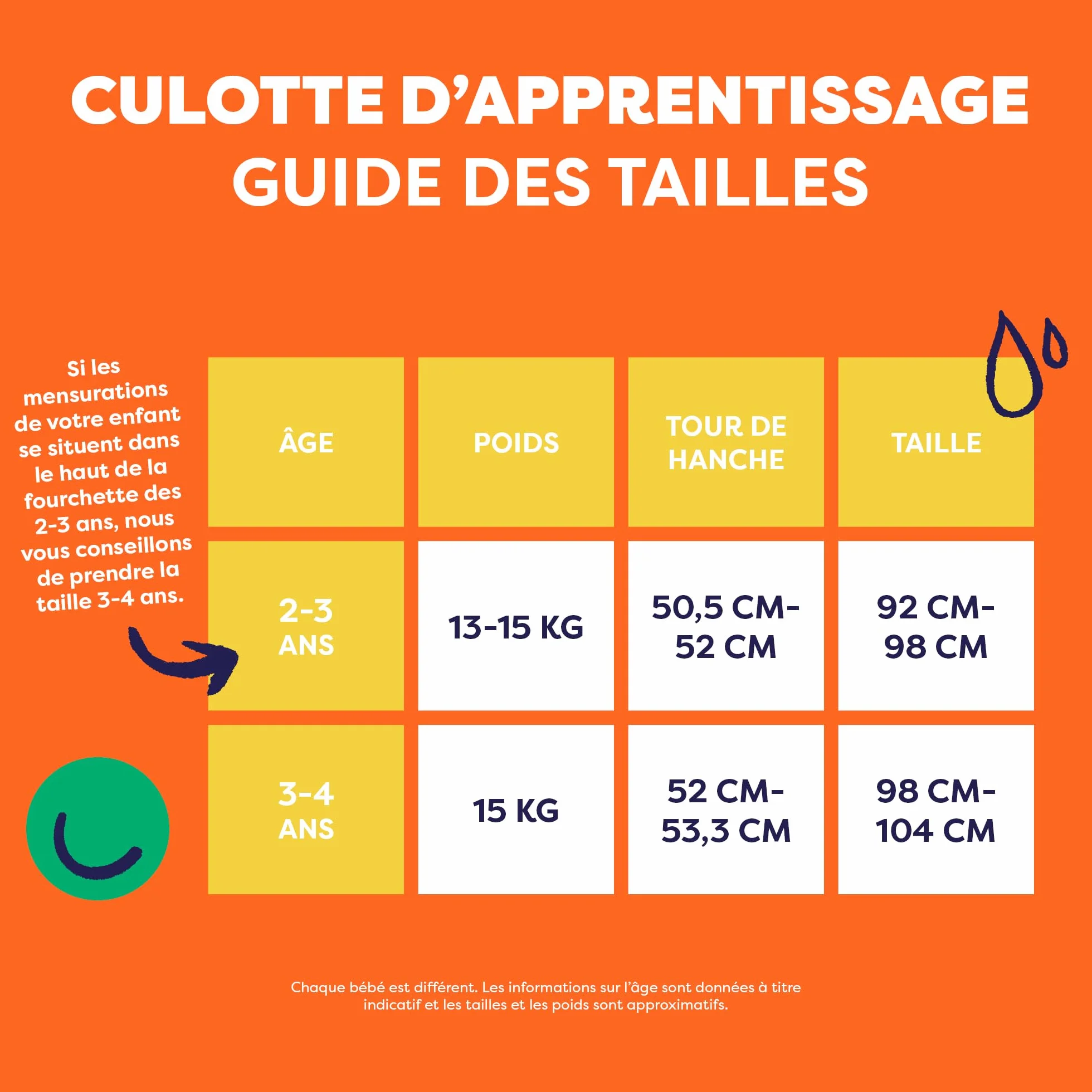 Bambino Mio Culotte d'apprentissage Lavable unisexe lot de 5 2-3 ans