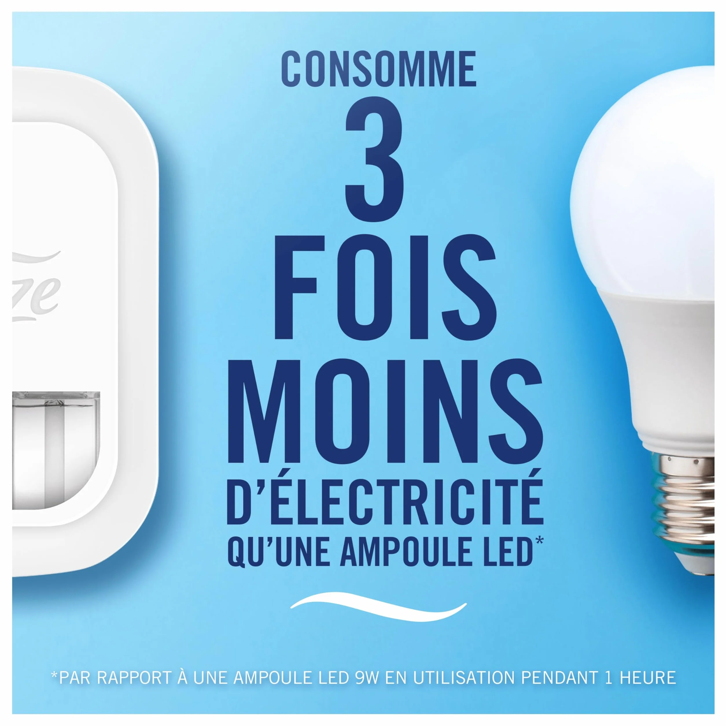 Febreze Désodorisant Électrique Kit Démarrage Diffuseur Recharges 20ml Parfum Fleur de Lys