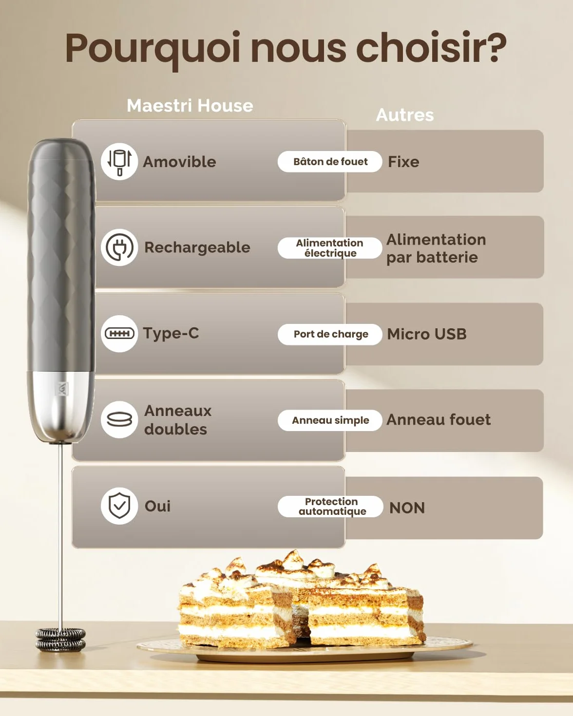 Maestri House Mousseur à Lait Électrique Rechargeable, Fouet Acier Inoxydable Portable Mini Mixeur Café Latte Cappuccino Matcha Lunafro Mini