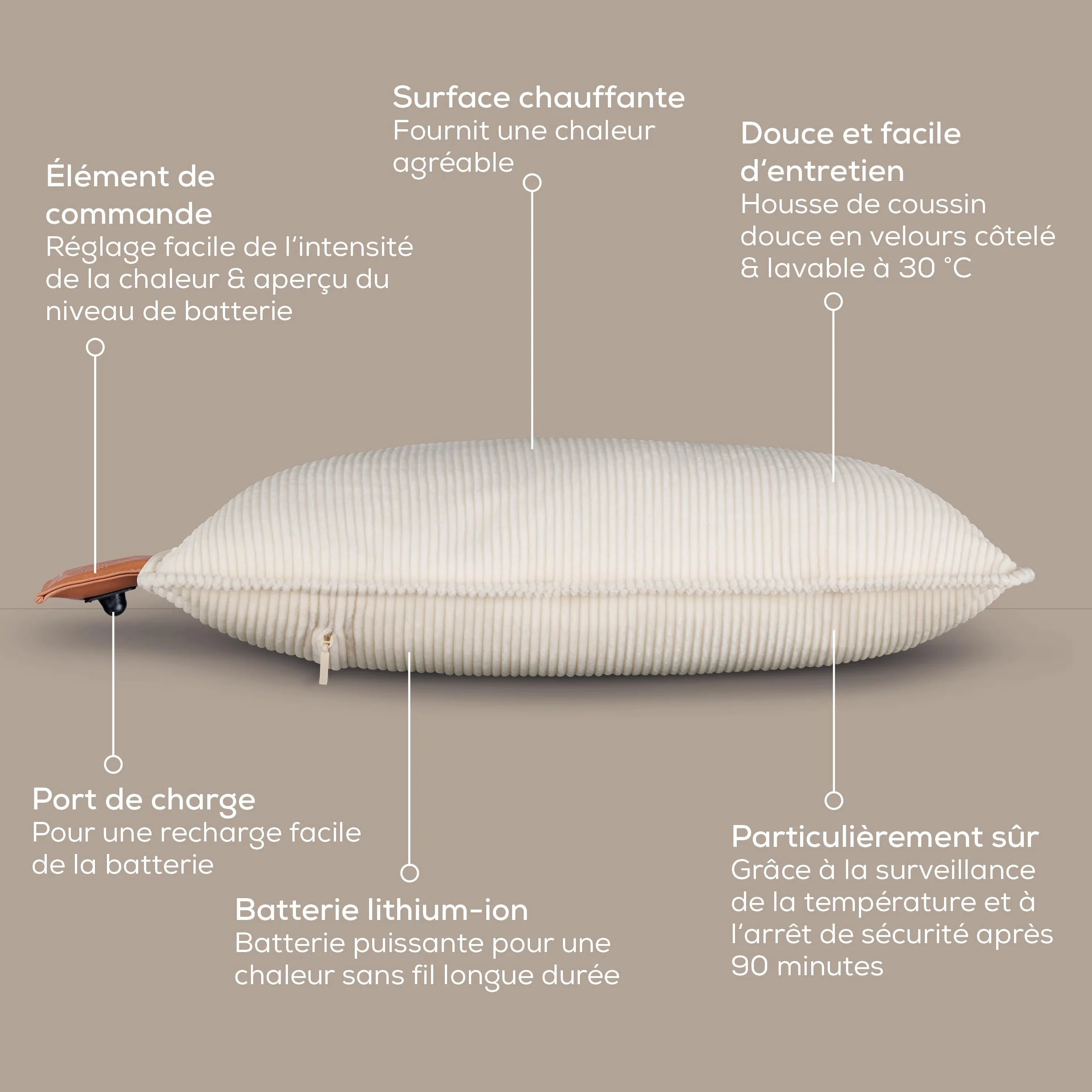 Beurer Coussin chauffant sans fil avec batterie, arrêt automatique, 3 réglages température, velours côtelé doux, blanc