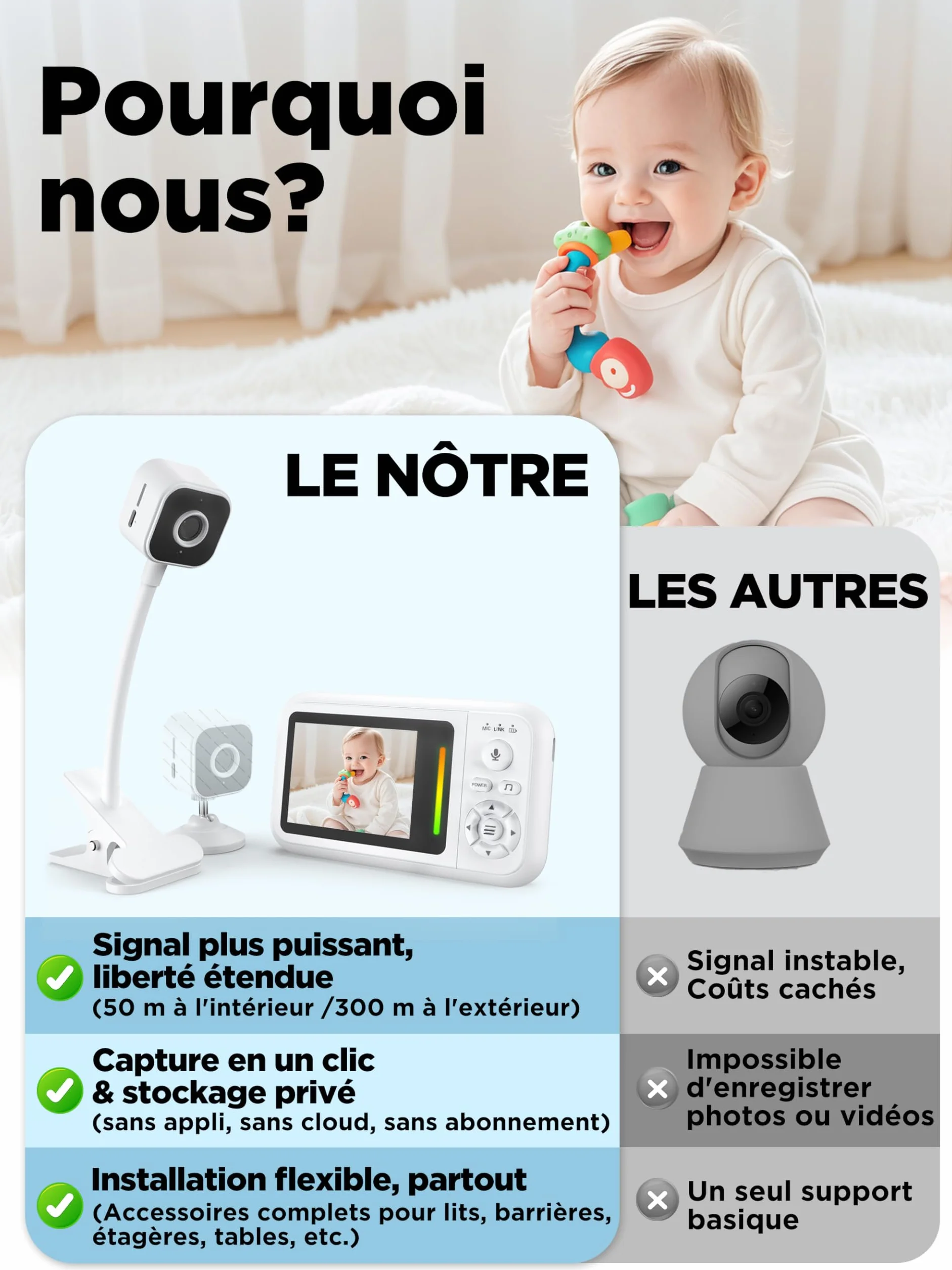 Babyphone Camera sans WiFi, Surveillance Bébé Portable 2,4 GHz, Audio Bidirectionnel, Détection des Pleurs, Vision Nocturne, Zoom 4X