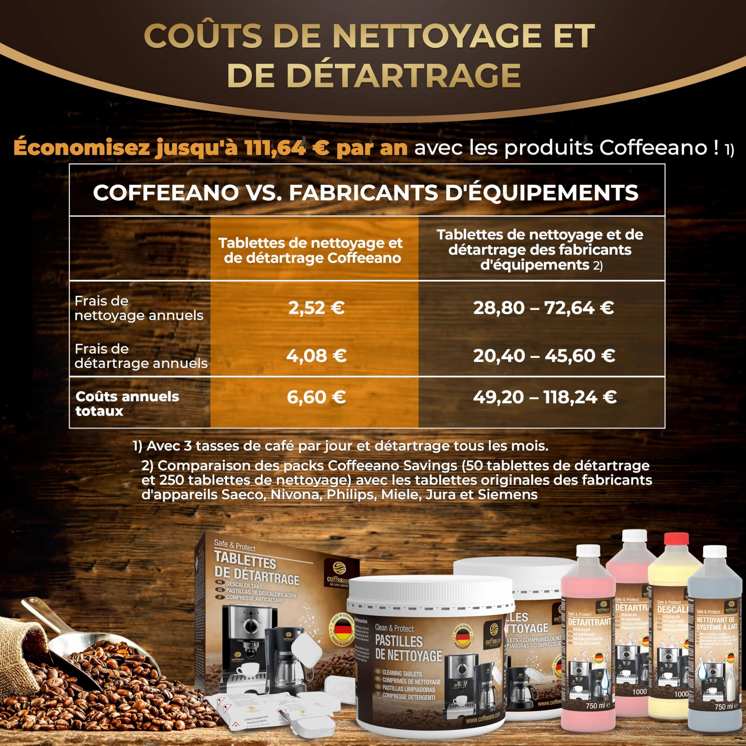 Pastilles de nettoyage pour machines à café Jura, Krups, Melitta, Delonghi, Siemens, Philips, Bosch, Tassimo, Nespresso, Sage, Senseo - Coffeeano