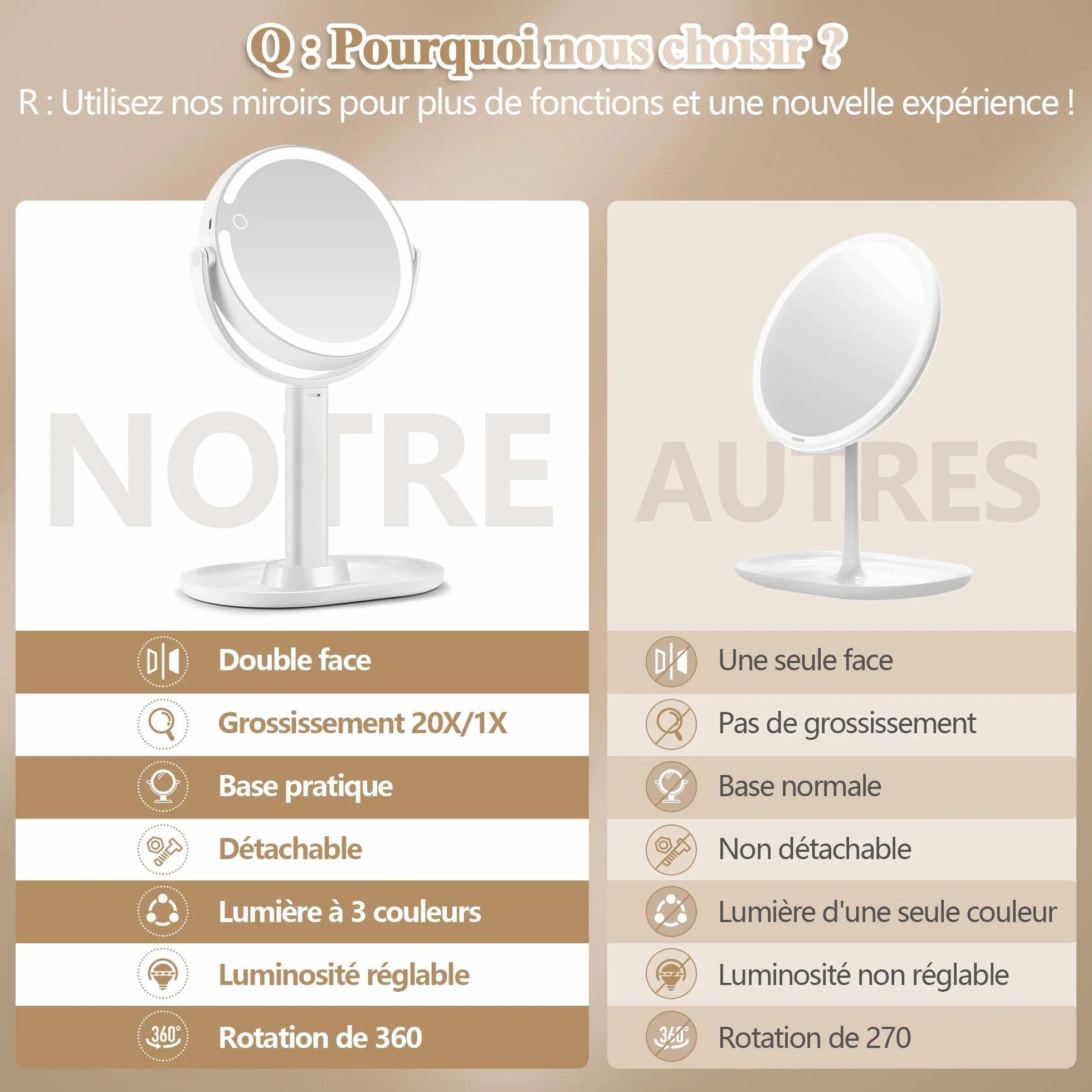 MOMOKUBA Miroir Grossissant Lumineux X 20, Miroir Grossissant sur Pied 8", Double Face 64 LED, Rechargeable Rotation 360°