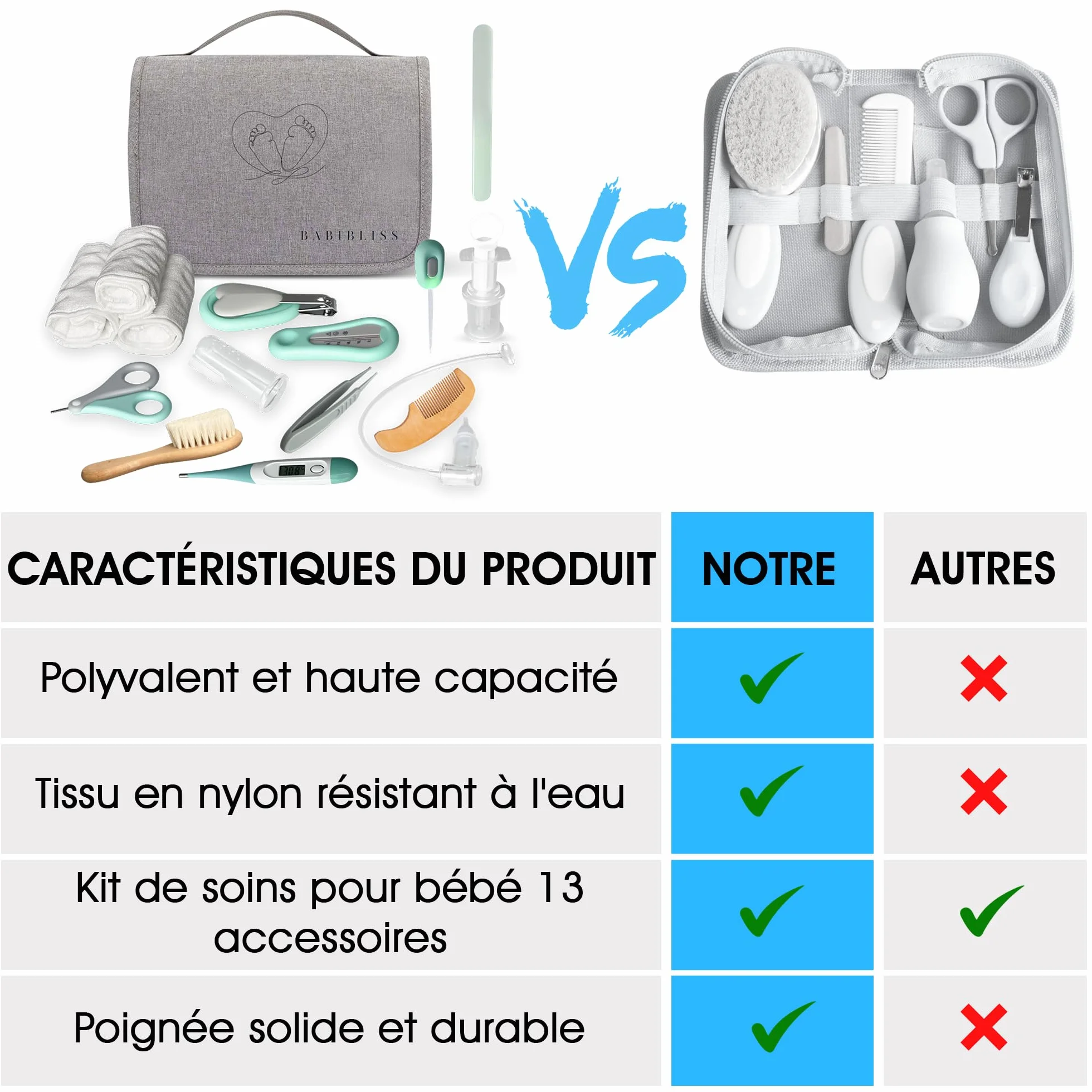 Kit Soin Bébé Naissance 13 Articles - Trousse de Soin Bébé Grand Format