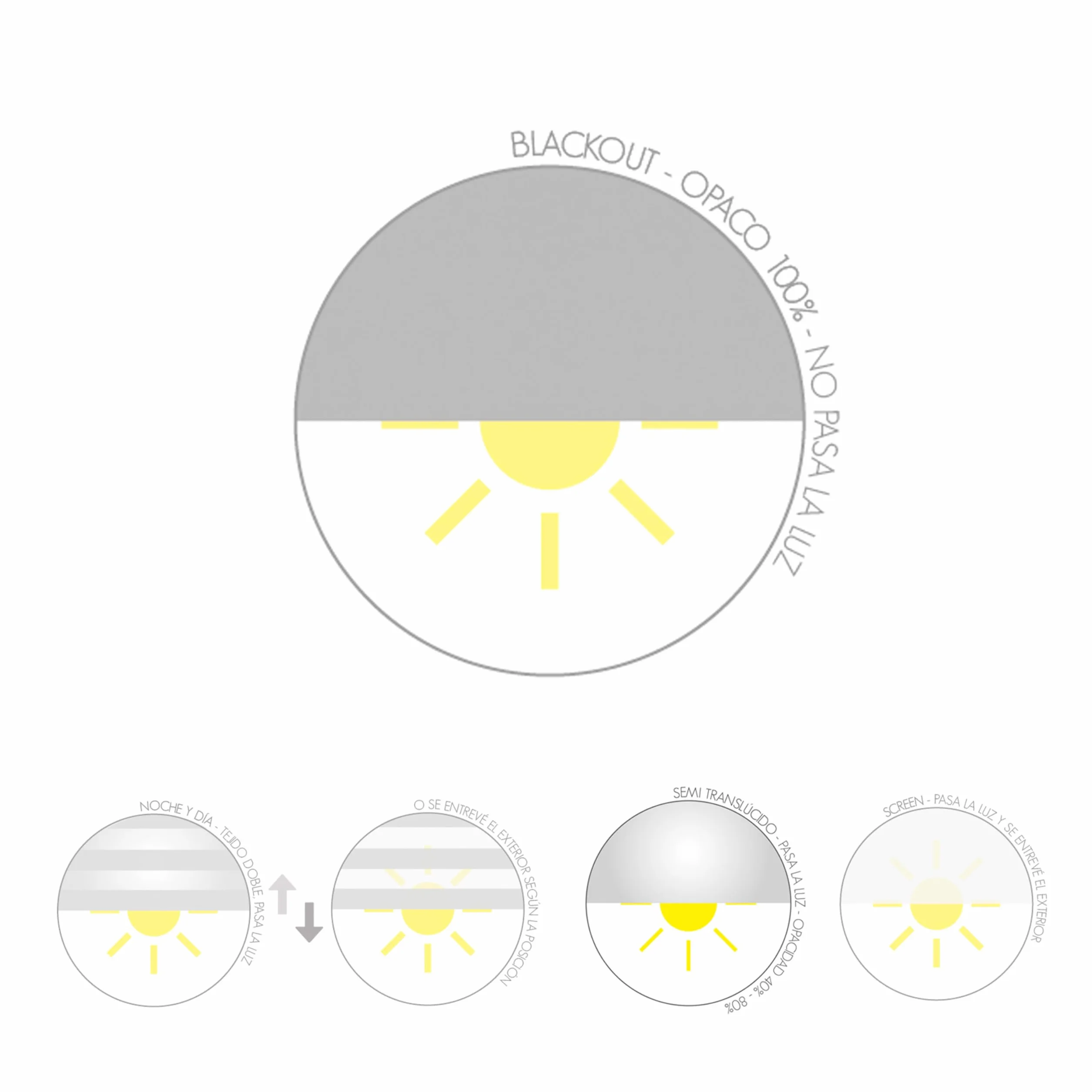 Blindecor Store enrouleur occultant de qualité supérieure sur mesure - Couleur blanc cassé 90 x 165 cm - Dimensions du tissu 87 x 160 cm - Store enrouleur occultant avec tube de 38 mm - Plus résistant