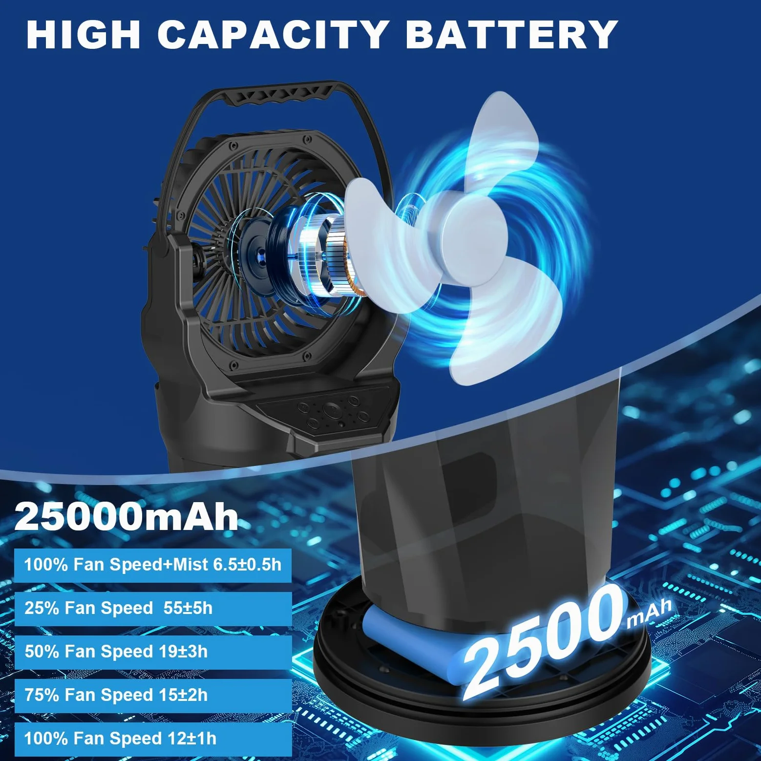 GHORA Ventilateur brumisateur portable, 25 000 mAh à piles rechargeables pour terrasses extérieures, ventilateur à brume oscillante de 60 heures avec télécommande, réservoir d'eau de 2 L et RVB pour
