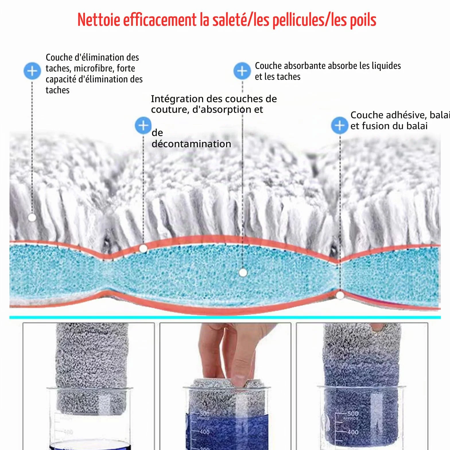 Lot de 6 serpillères microfibre 33 x 12 cm nettoyage sol