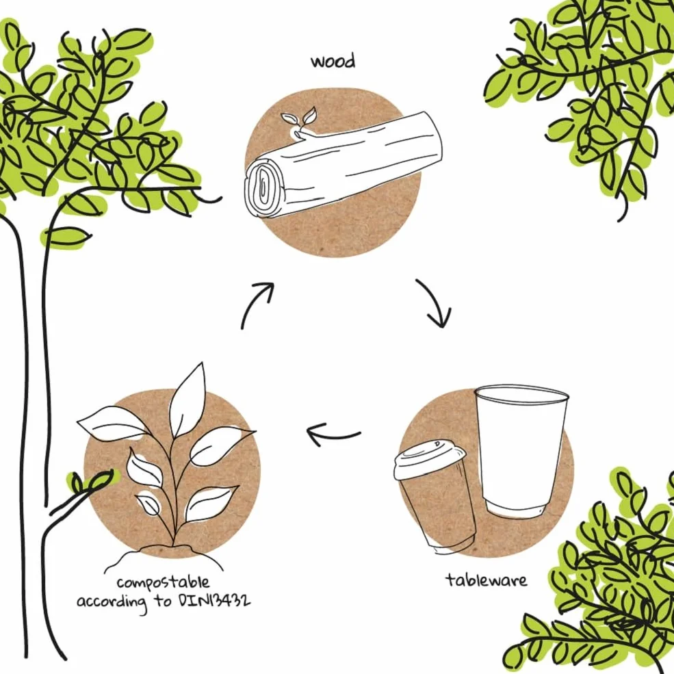 BIOZOYG 250 gobelets cannelés de 300 ml 'Branches' d'hiver pour café à emporter biodégradables à usage unique. Gobelets cannelés en carton compostable non blanchi pour le vin chaud.
