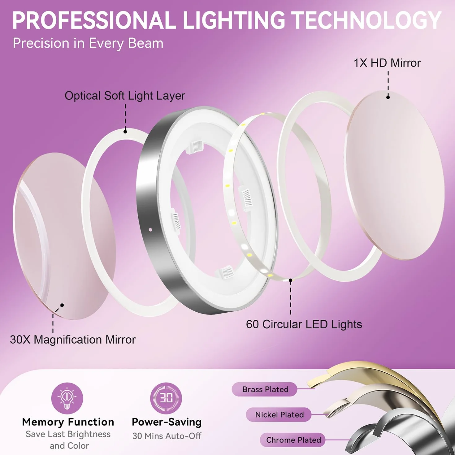 Auxmir Miroir Grossissant Lumineux 1X/30X Double Face, Miroir de Maquillage Réglable 38-47 cm, 3000mAh USB, 3 Couleurs, Rotation 360°