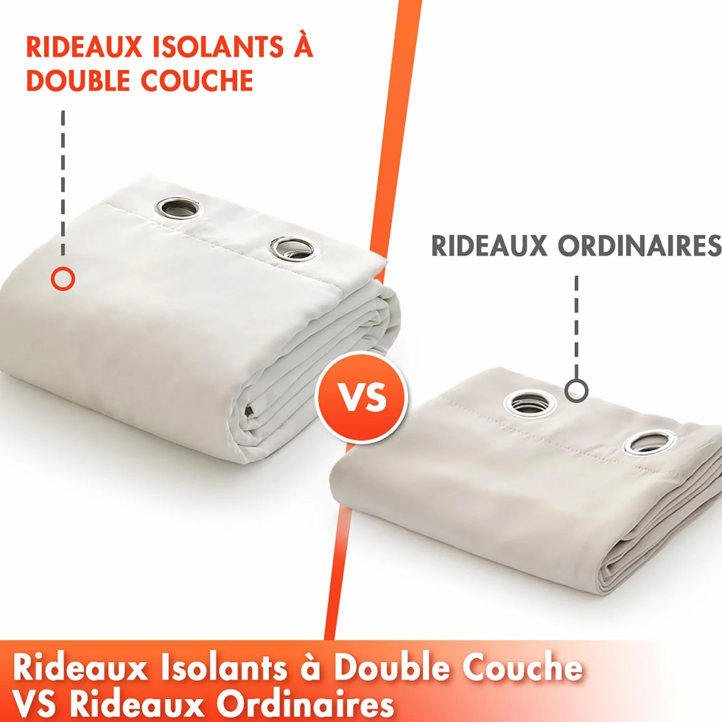 MIULEE Lot de 1 Rideau Thermique Occultant Oeillet 140x225cm Blanc | Rideau thermique occultant doublé épais à oeillets, isolation froide pour salon et chambre