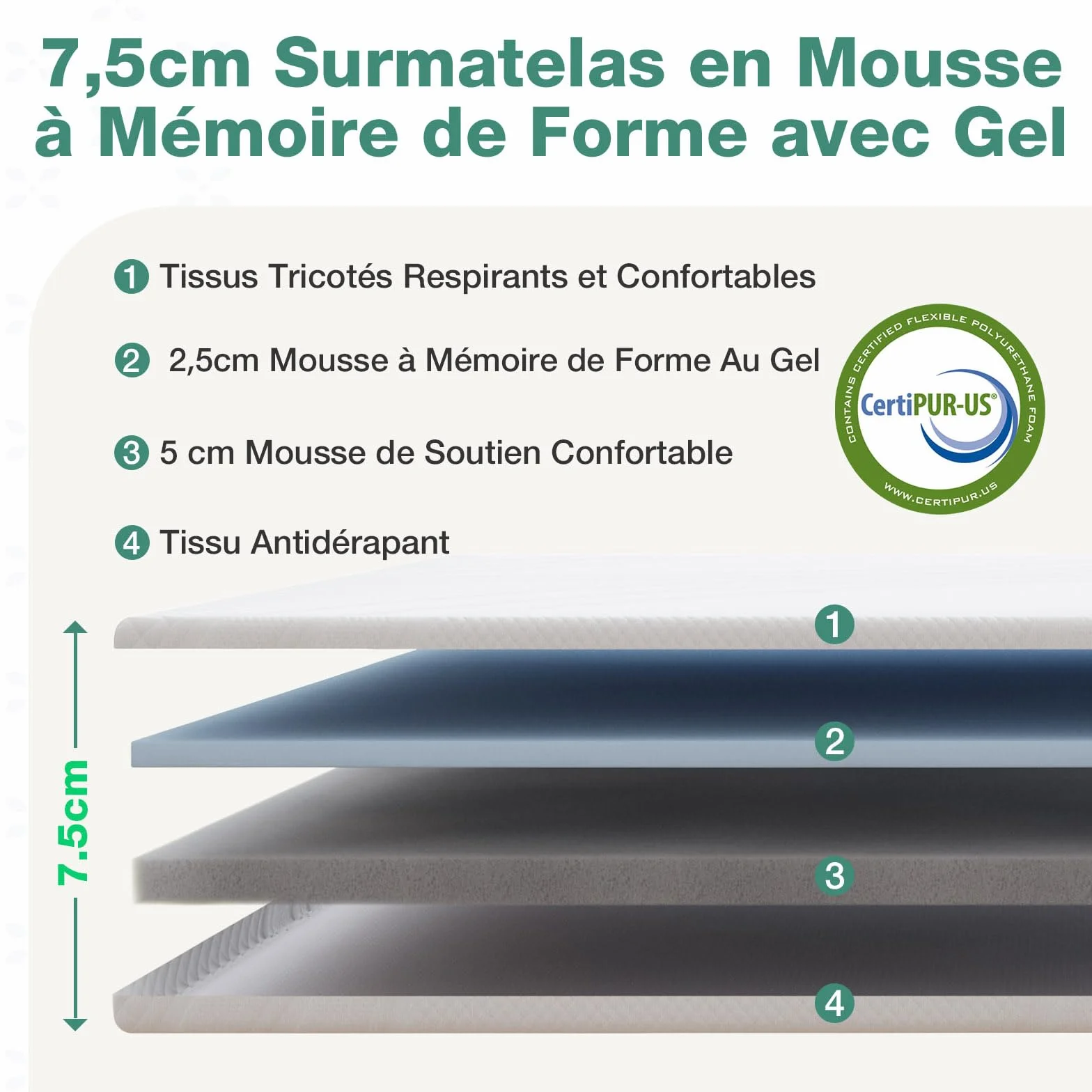 Novilla Surmatelas 140x190 7.5CM Mousse à Mémoire de Forme Gel Antidérapant Lavable
