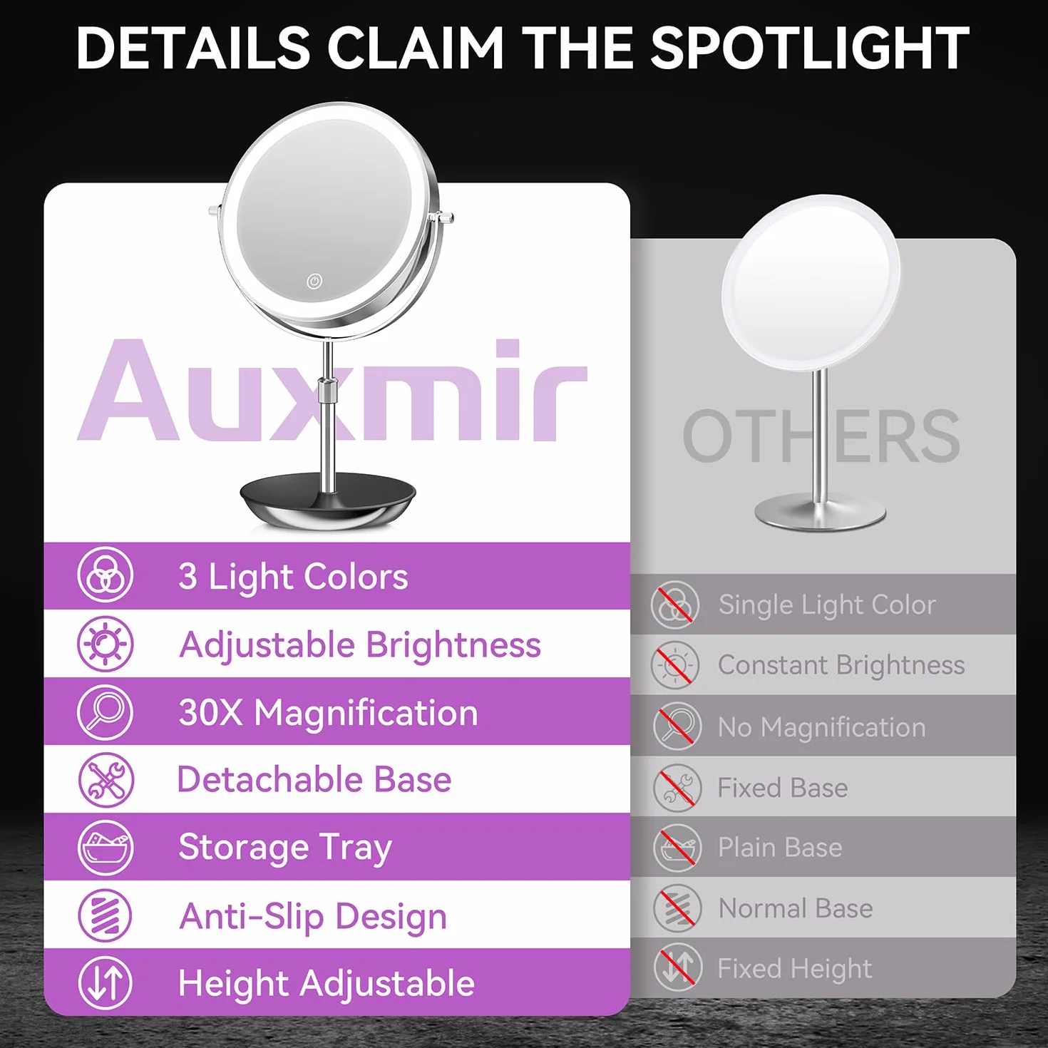 Auxmir Miroir Grossissant Lumineux 1X/30X Double Face, Miroir de Maquillage Réglable 38-47 cm, 3000mAh USB, 3 Couleurs, Rotation 360°