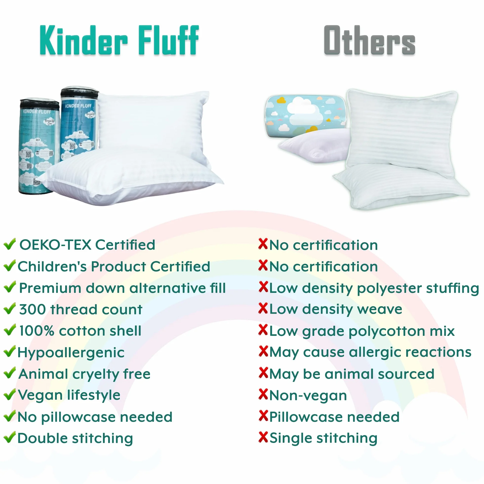 Oreiller Enfant Coton 300T Garnissage Doux Taie Hypoallergénique Lavable Bébé Sieste Maternelle