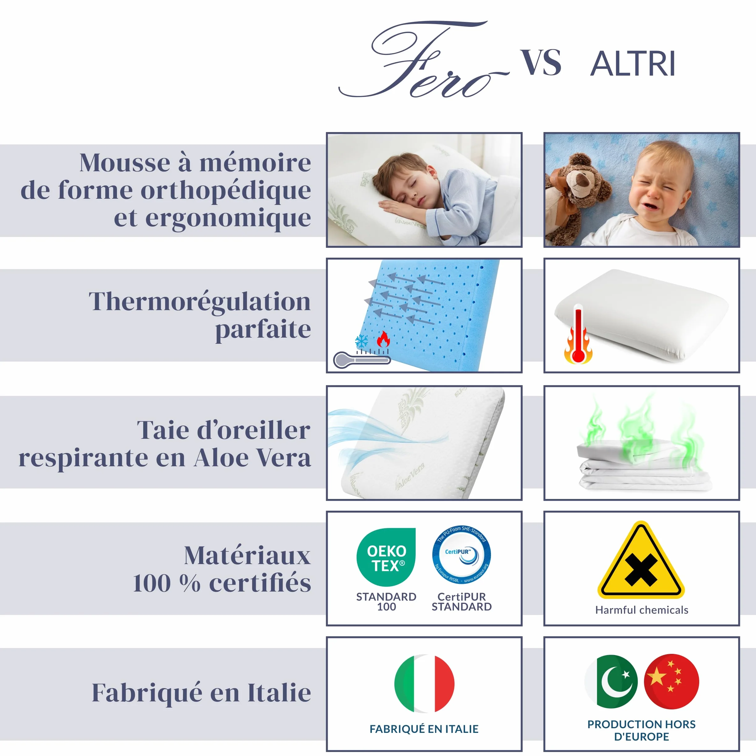 Oreiller Enfant Anti-Étouffement 30x50x5,5 cm Mousse à Mémoire de Forme Oeko-TEX® CertiPUR™ Housse Amovible Aloe Vera 2 Ans Fabriqué Italie