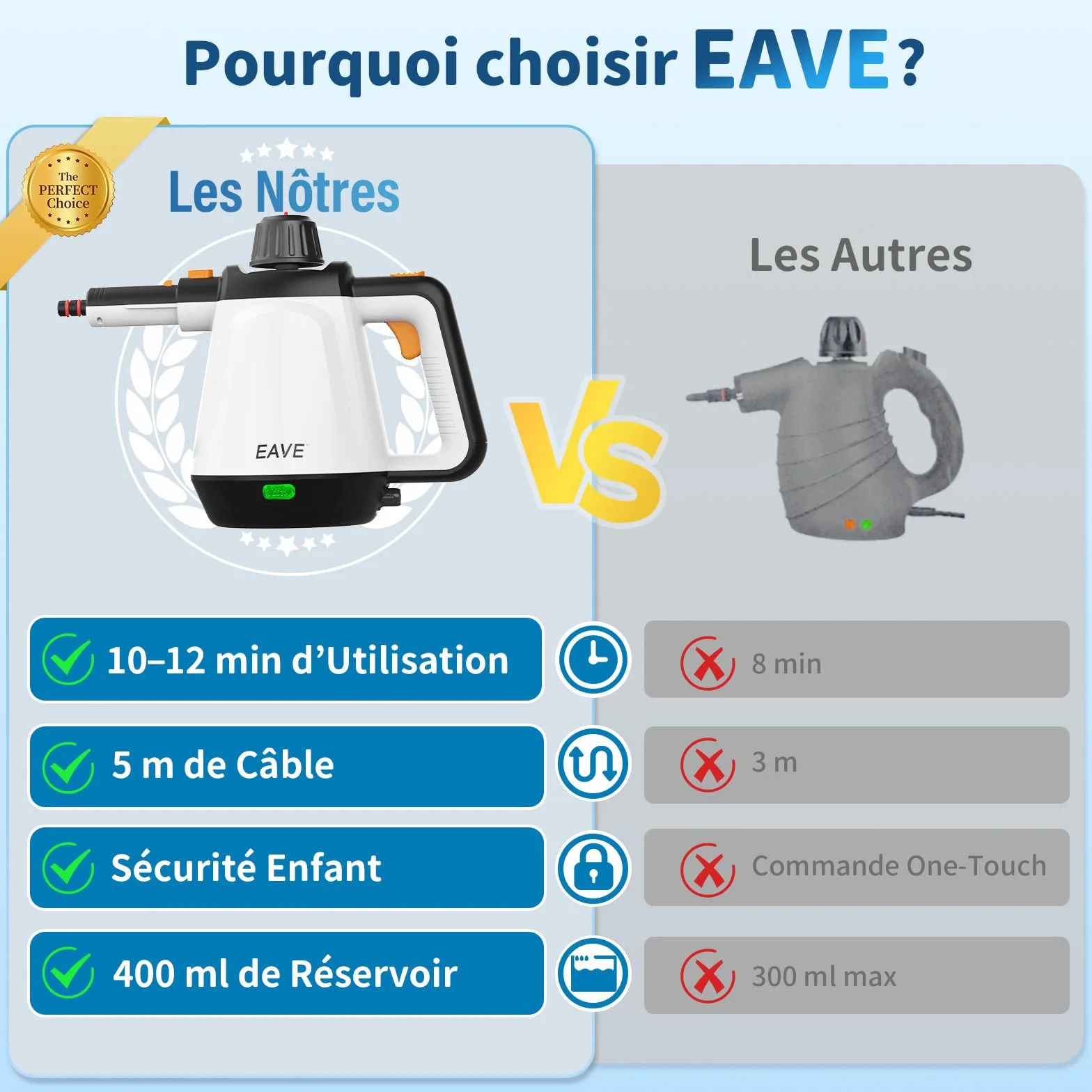 Nettoyeur Vapeur Portable 110℃ Vaporetto 10 Accessoires Câble 5m Blanc