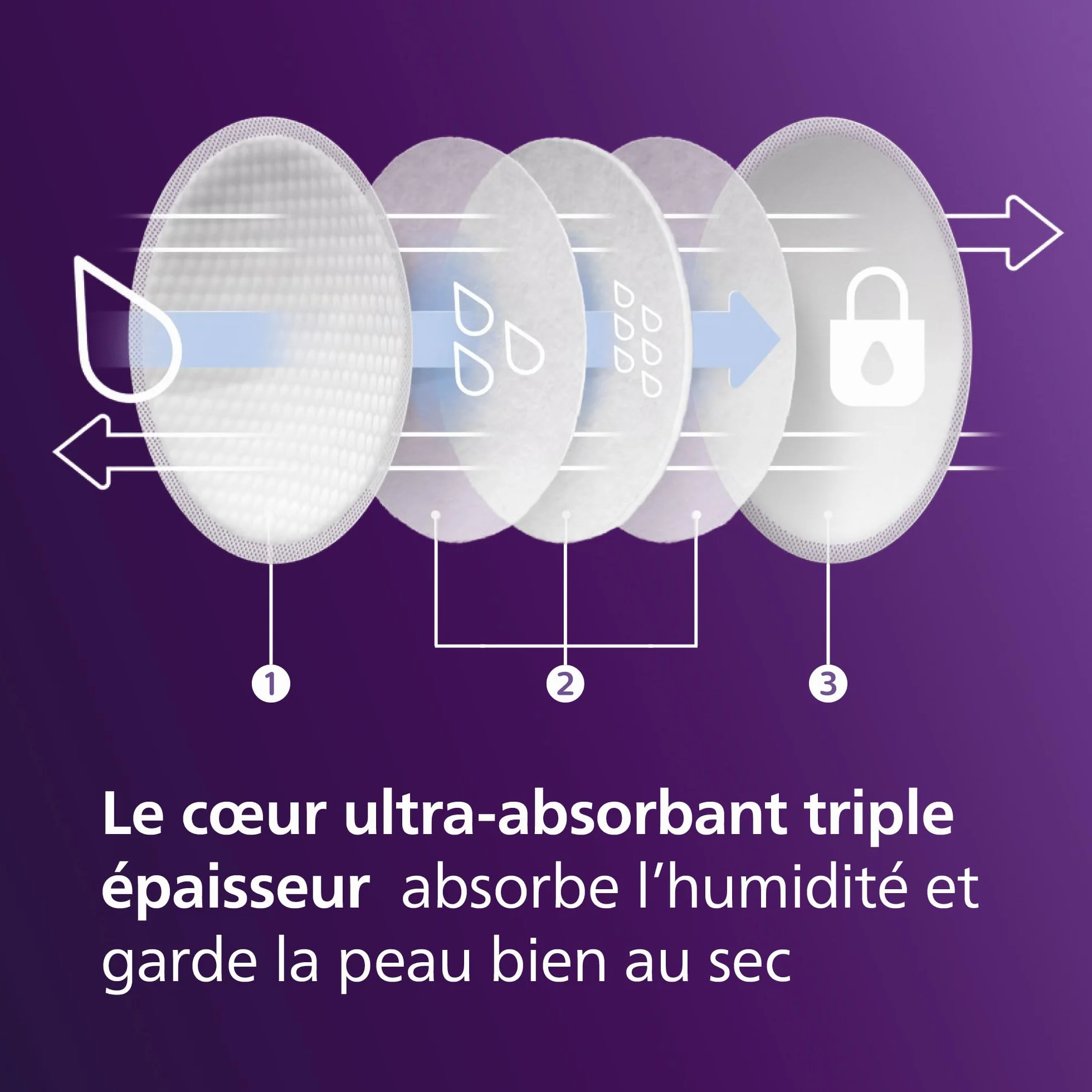 Philips Avent Coussinets d’allaitement jetables absorption triple épaisseur anti-fuites 24 pièces SCF254/24