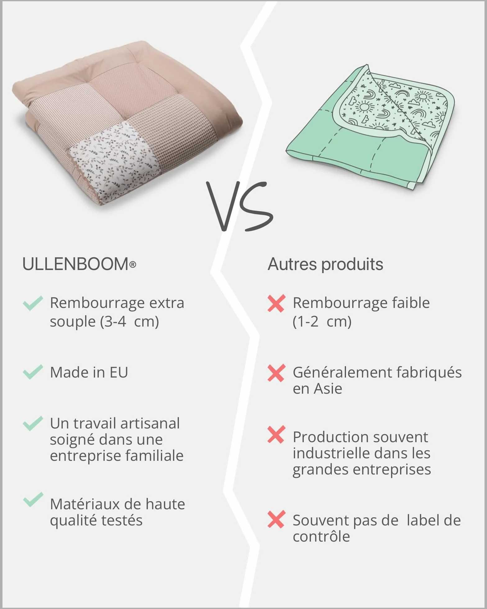 ULLENBOOM Tapis d'Éveil Bébé 120x120 cm OEKO-TEX Épais Rembourré Motricité Sol Enfant Fleur de sable