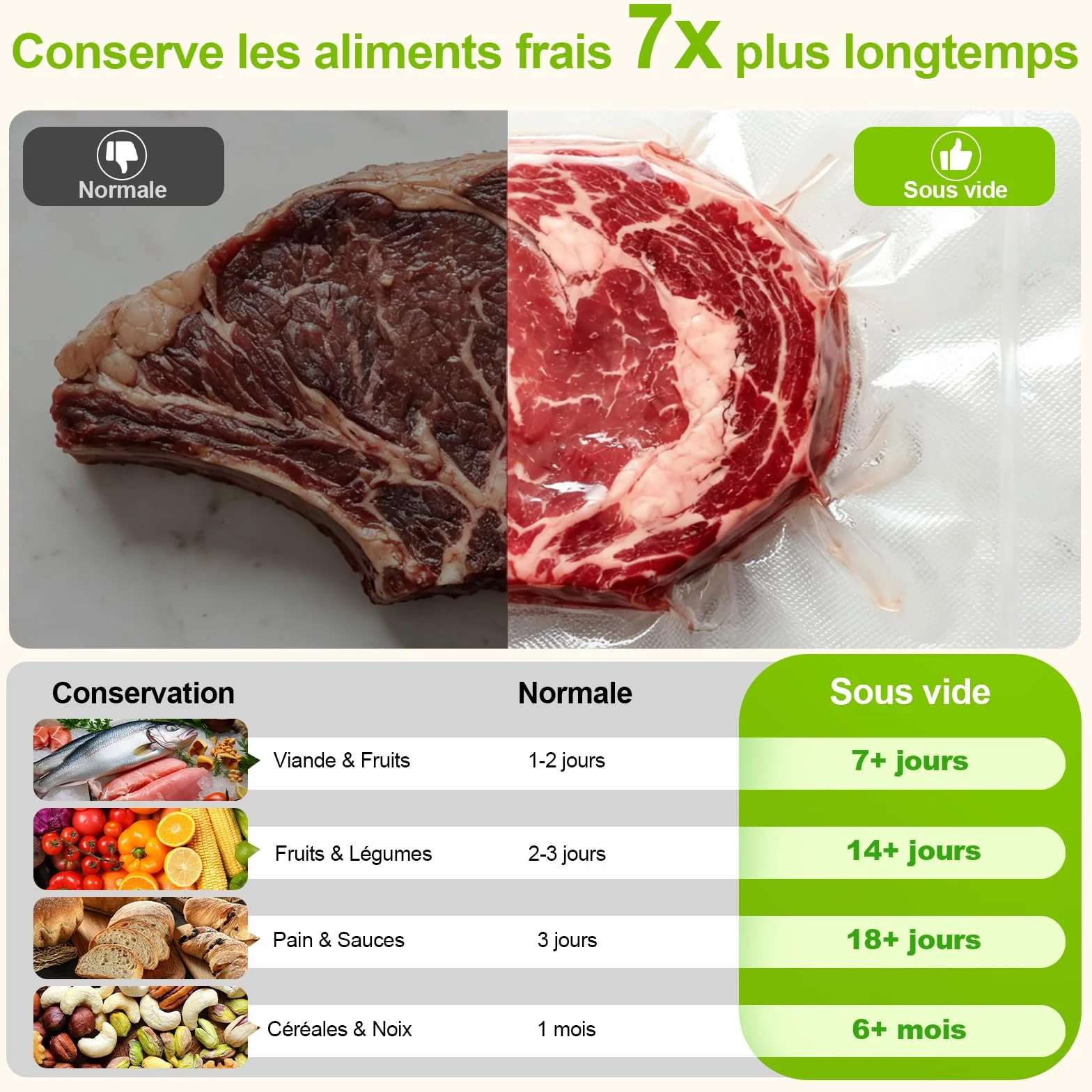 Machine Sous Vide Alimentaire Automatique, Appareil Professionnel avec Cutter Intégré, 20 Sacs, 1 Sac Enroulable et Tube