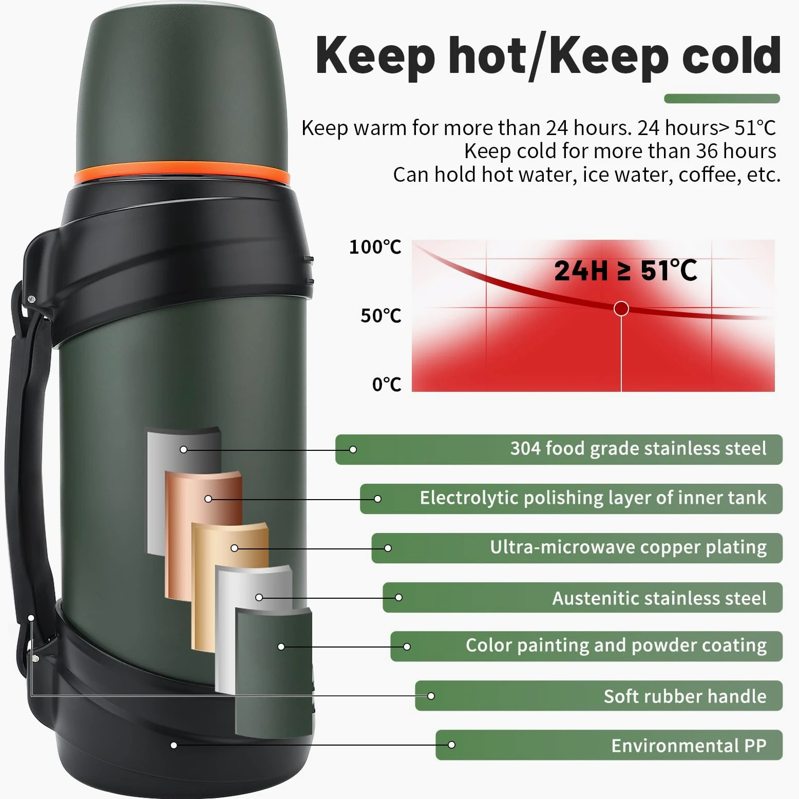 Grande bouteille thermos à café de 1,8 l pour voyage – Bouteille isotherme classique avec tasse en plastique – Bouteille de boisson isotherme en acier inoxydable de 2 L pour la randonnée, la