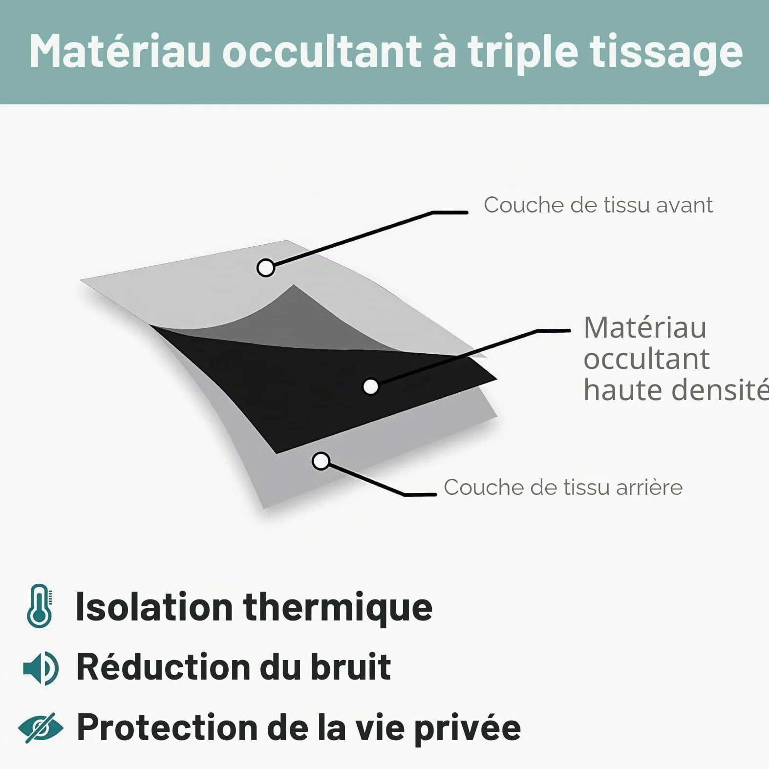 Rideau Occultant et Isolant Thermique pour Salon Chambre, Motif Paysage, à Oeillets - Lot de 2 Draperies Intérieur Naturel 140x240cm LxH