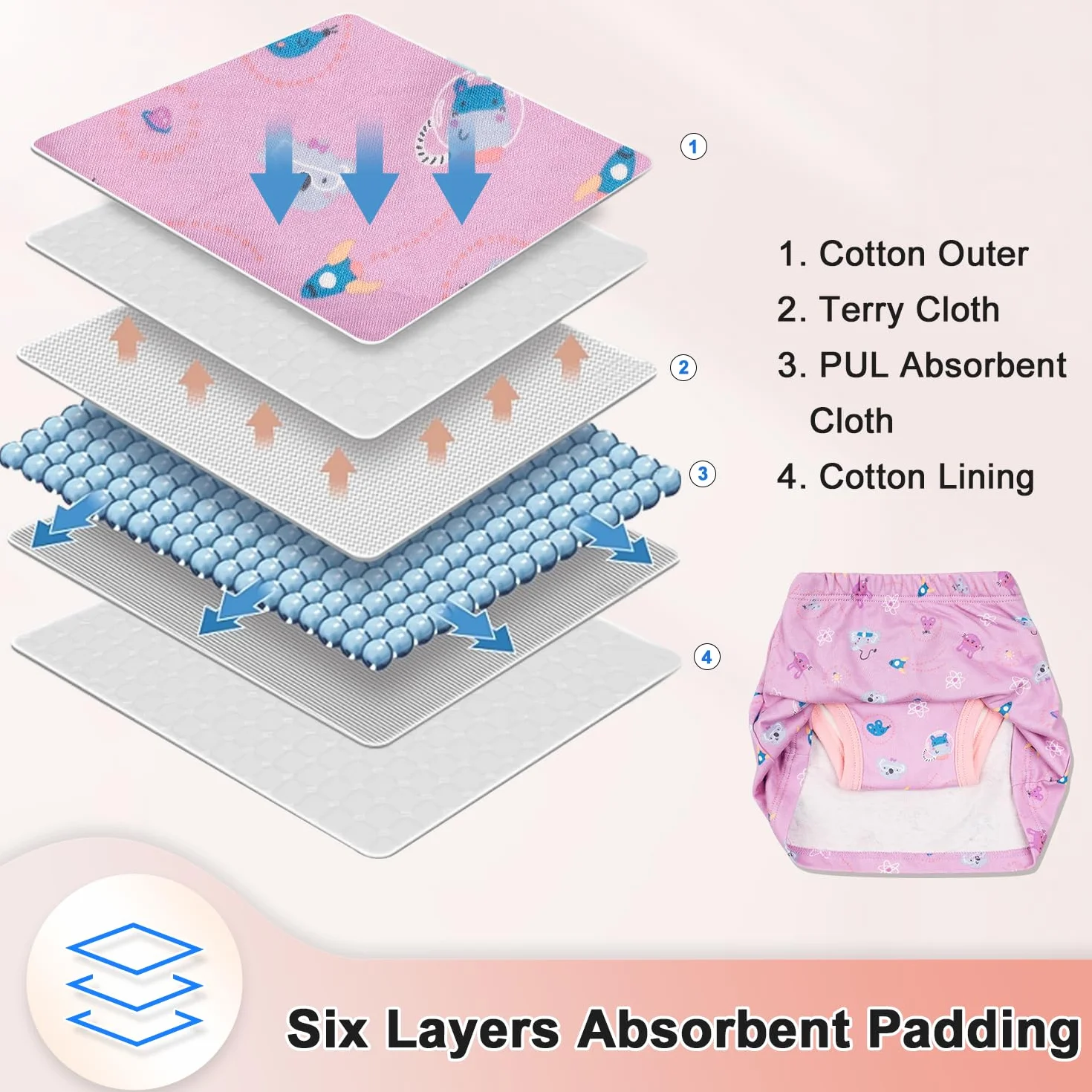 Culotte Apprentissage Propreté Filles Jupe Forme, Jupes Couches avec Culotte d'apprentissage, 2 Packs
