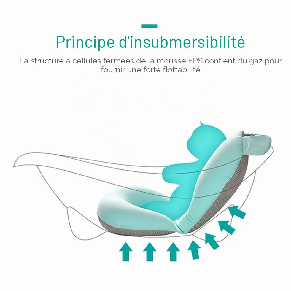 Coussin de Bain Réglable pour Bébé - Siège de Bain pour Tout-Petit, Réducteur de Baignoire, Tapis Antidérapant Pliable