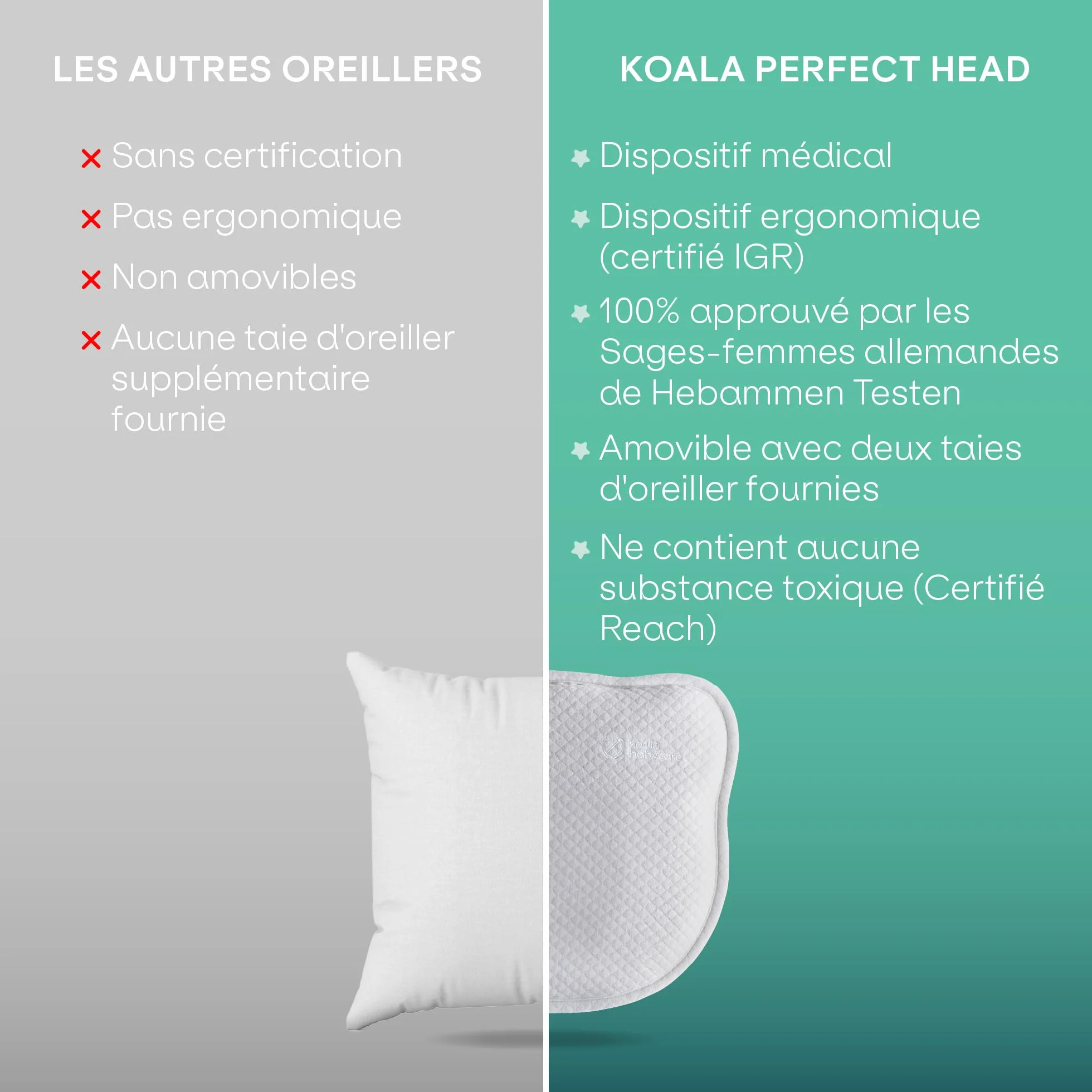 KOALA BABYCARE Coussin bébé plagiocéphalie Deux Housses Protection détachables prévenir traiter tête Plate mémoire Forme perforée Perfect Head