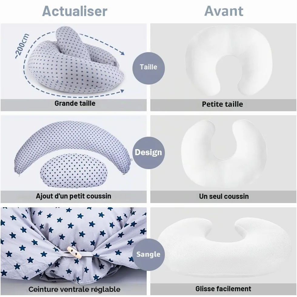 Coussin Allaitement 2 en 1 XXL Grossesse avec Housse Coton Bleu