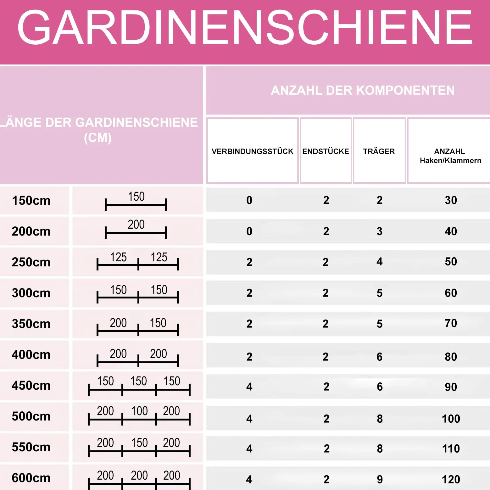MDEKOR rail de rideau en aluminium 300 cm, 2-en-1 simple/double, montage au plafond, blanc, ensemble complet avec glissières, crochets et supports métalliques, silencieux